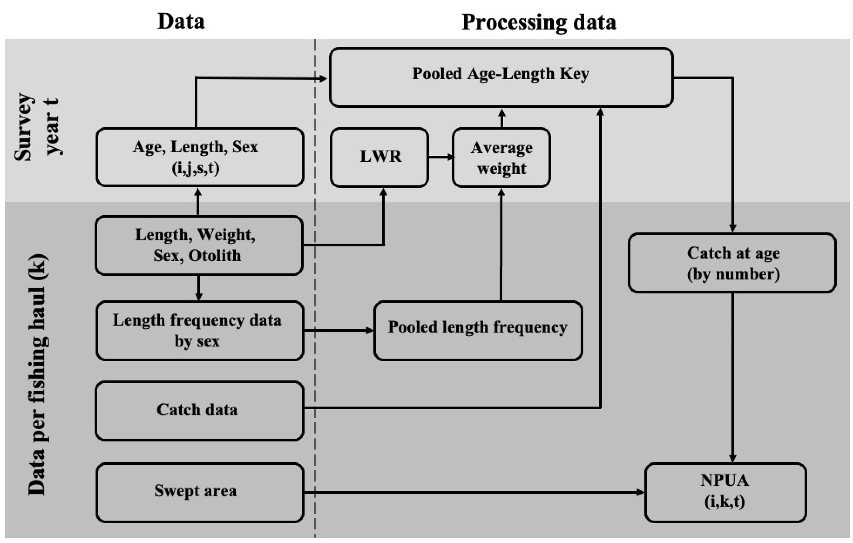 Fishes 07 00088 g002