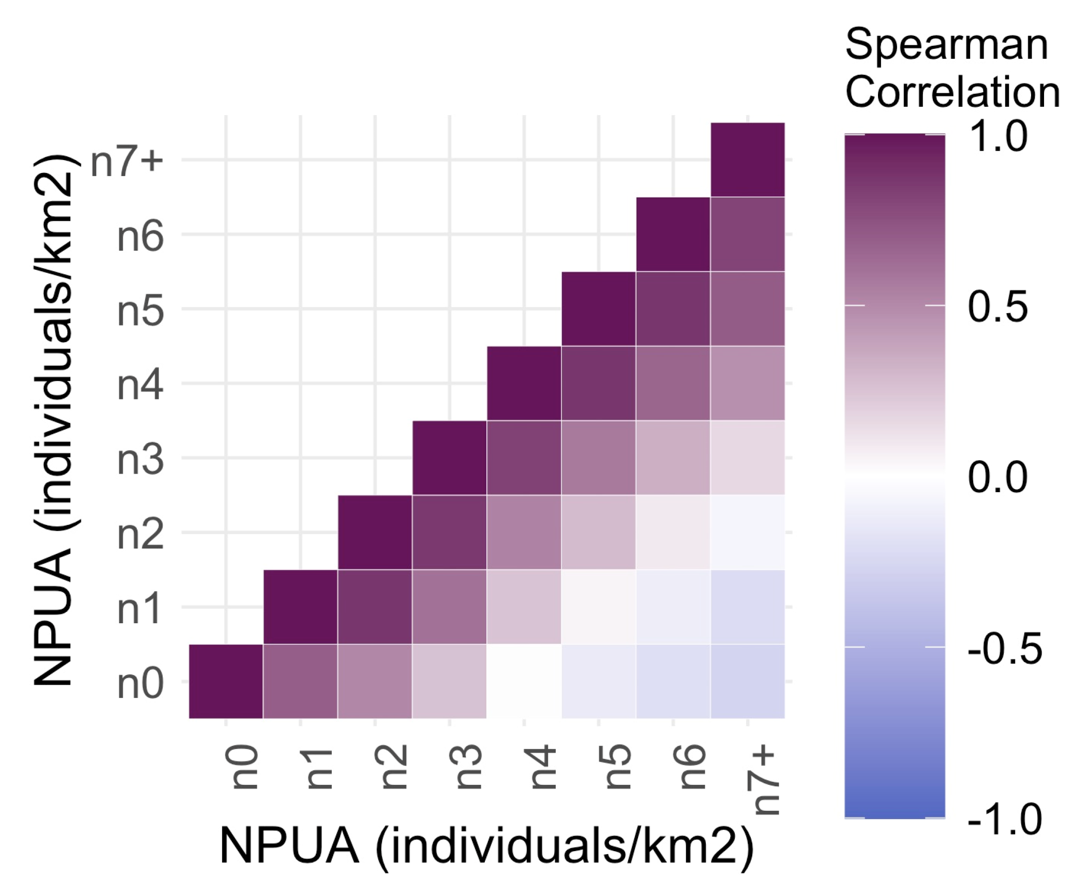 Fishes 07 00088 g003
