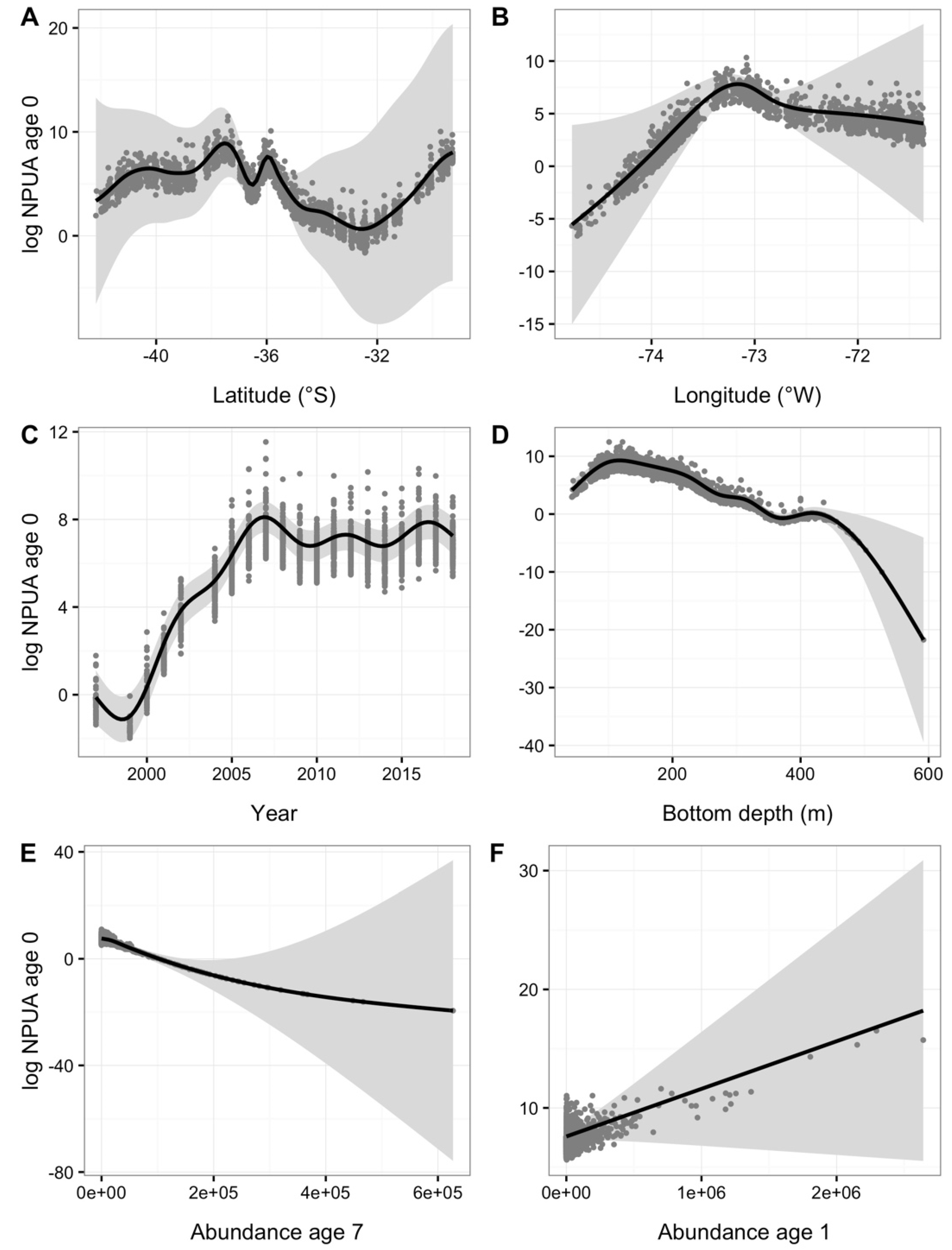 Fishes 07 00088 g006
