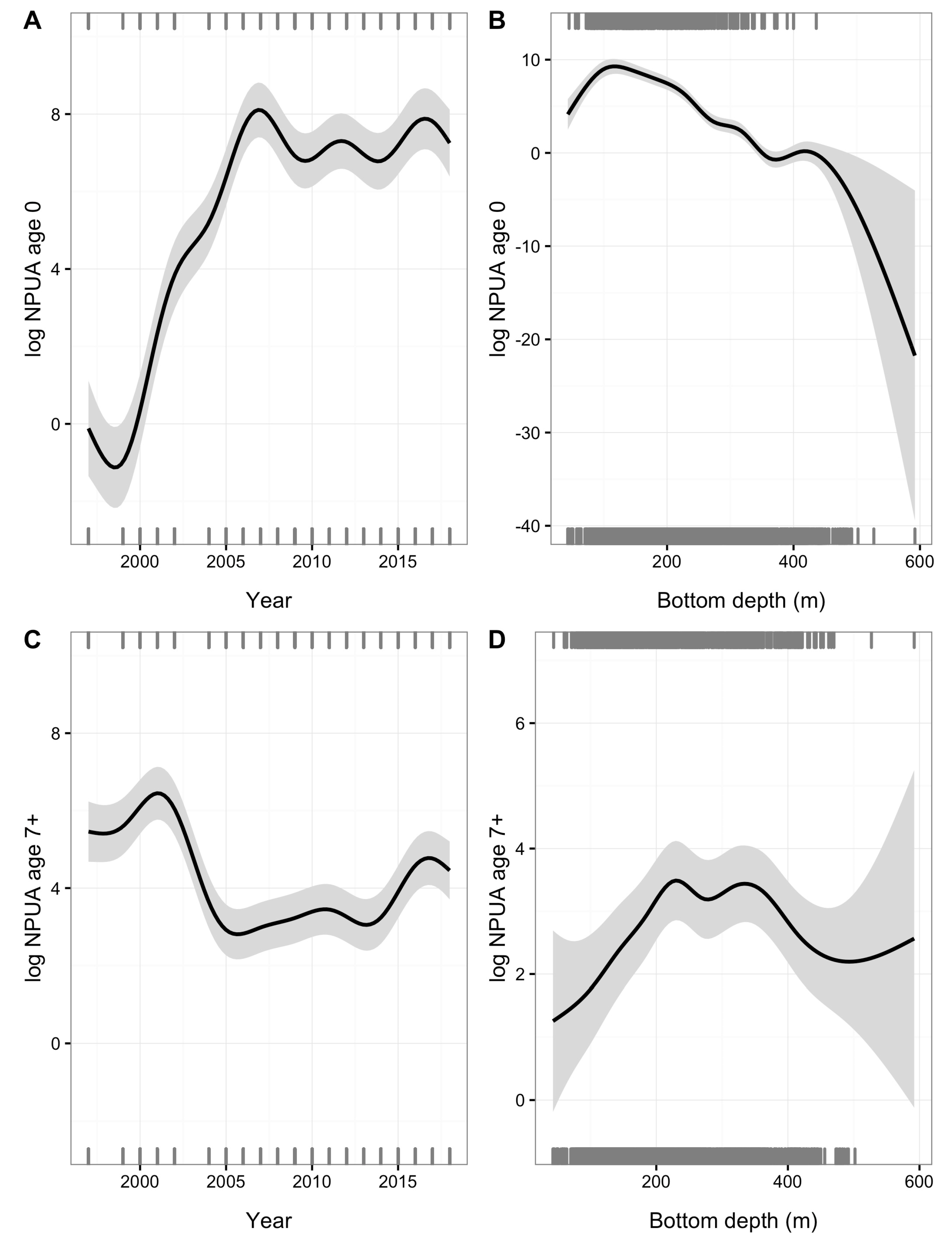 Fishes 07 00088 g008