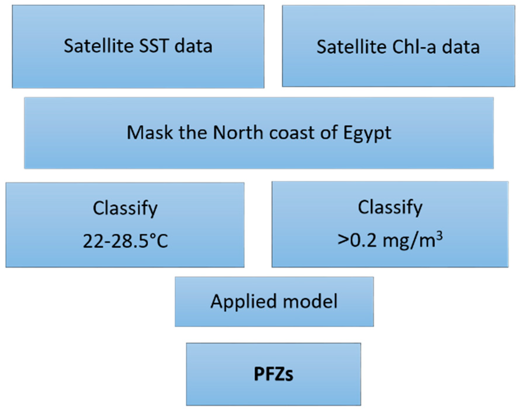 Fishes 07 00097 g003