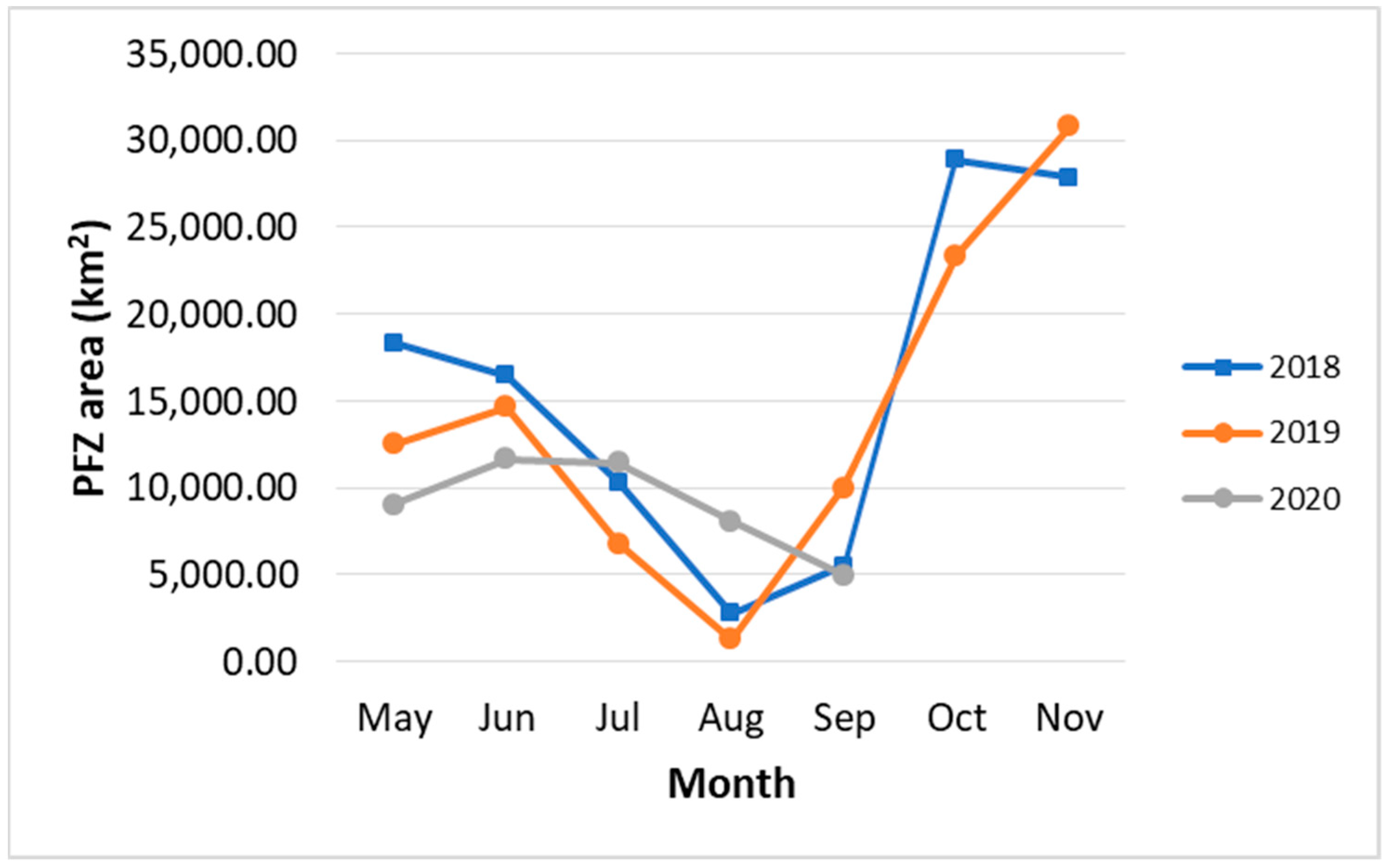 Fishes 07 00097 g009