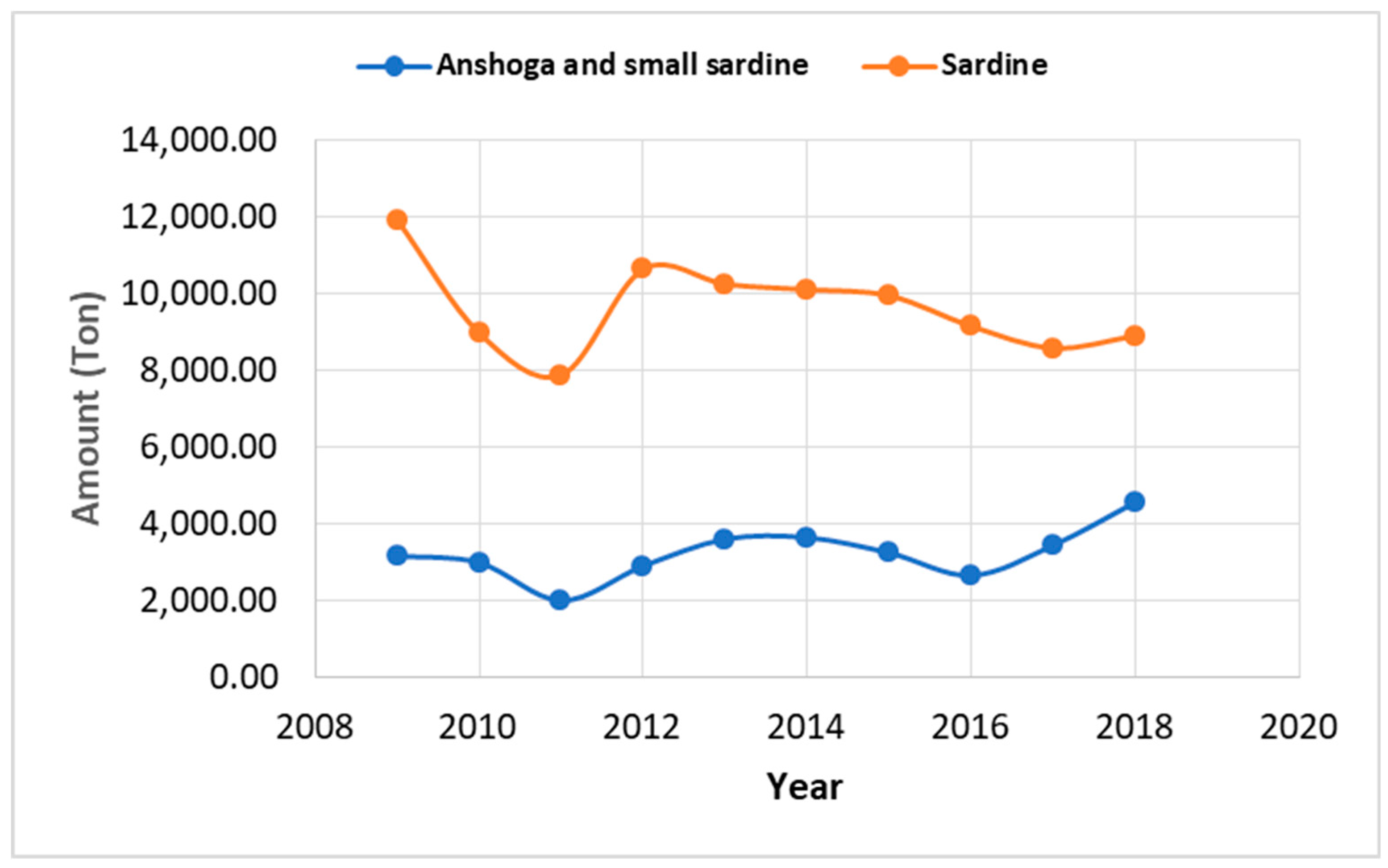 Fishes 07 00097 g011
