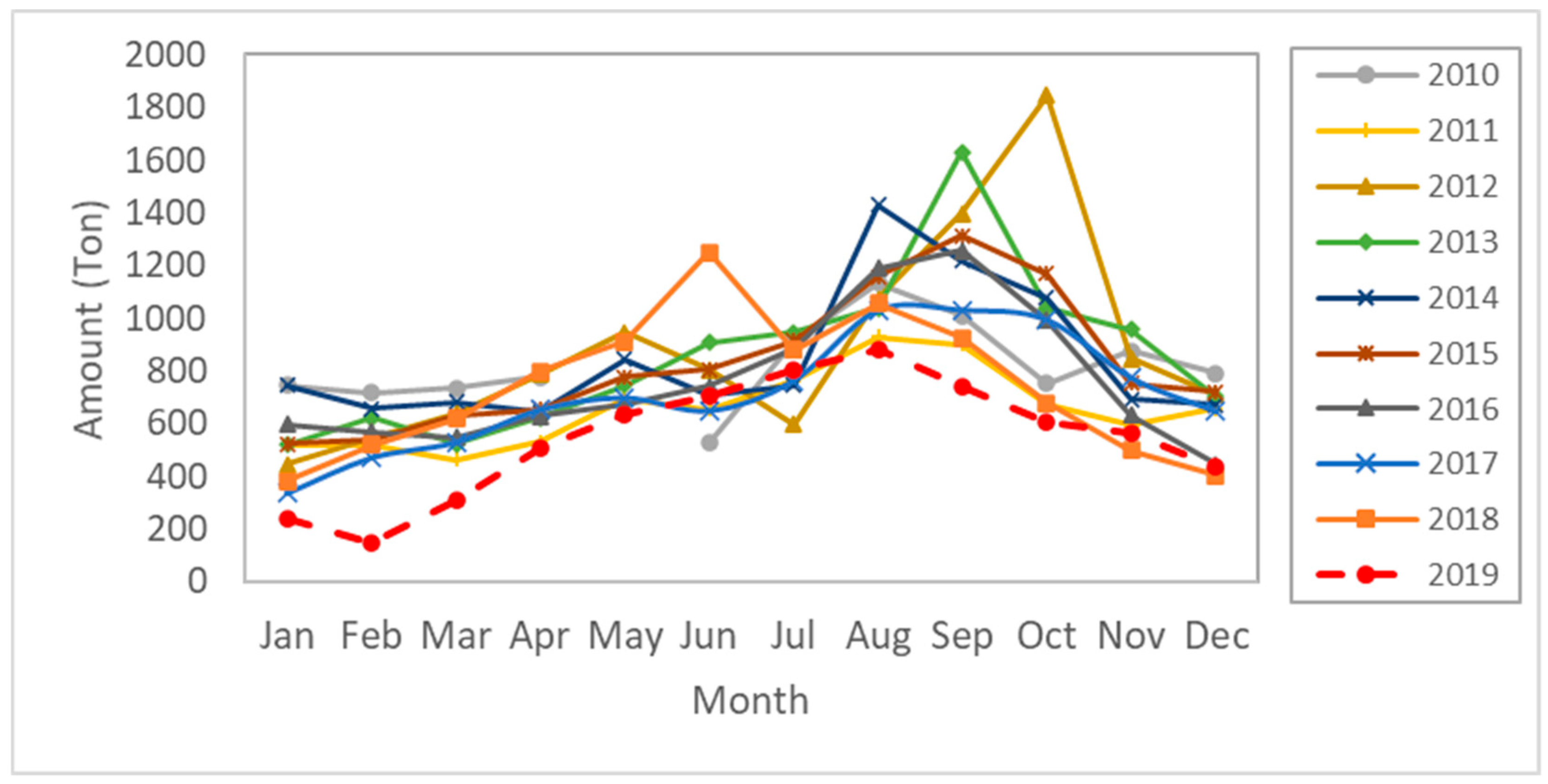 Fishes 07 00097 g012