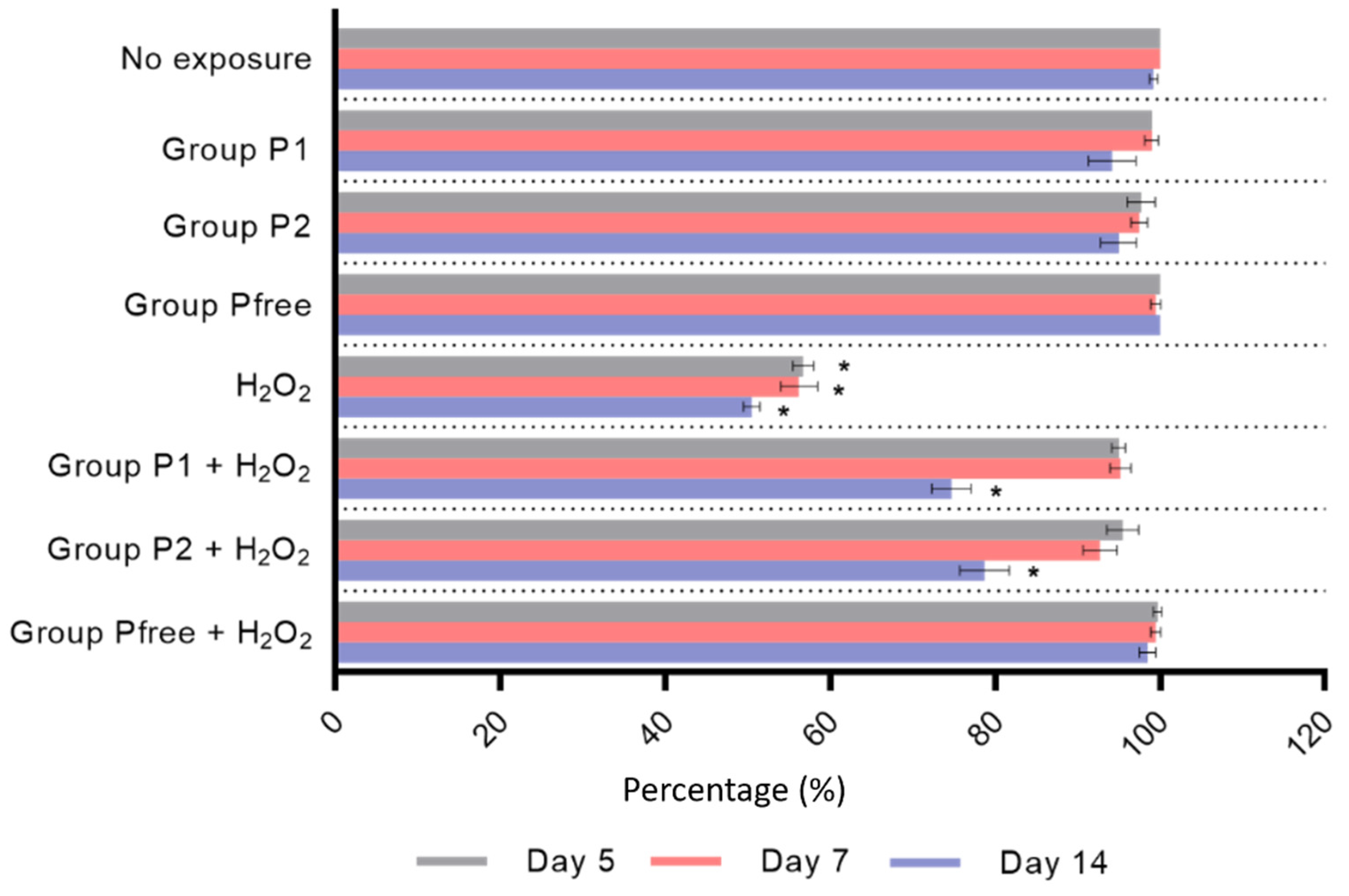 Fishes 07 00103 g002