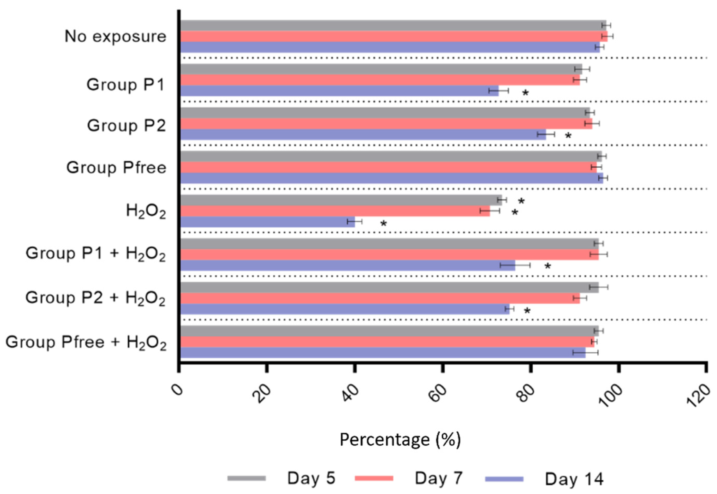 Fishes 07 00103 g003