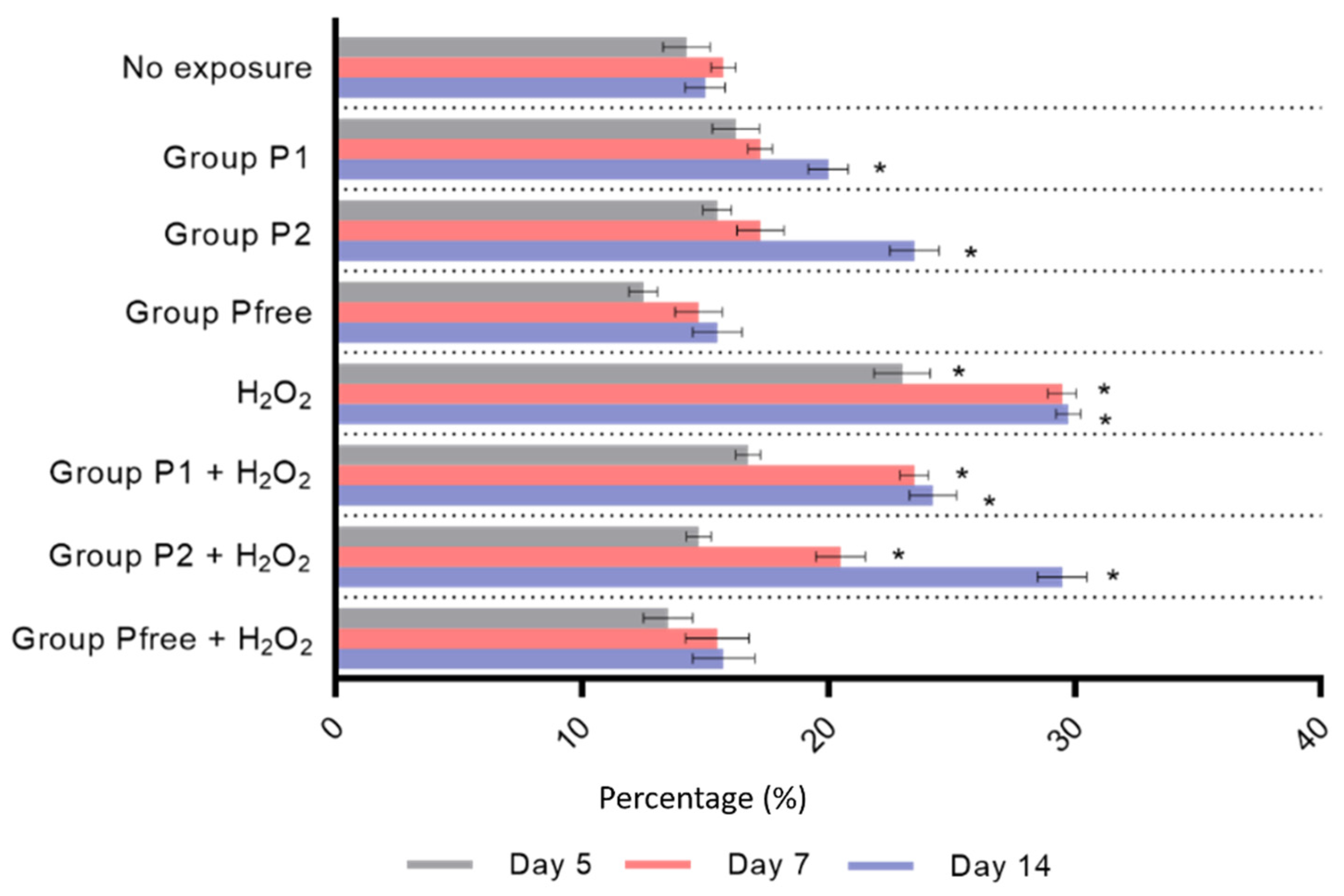 Fishes 07 00103 g004