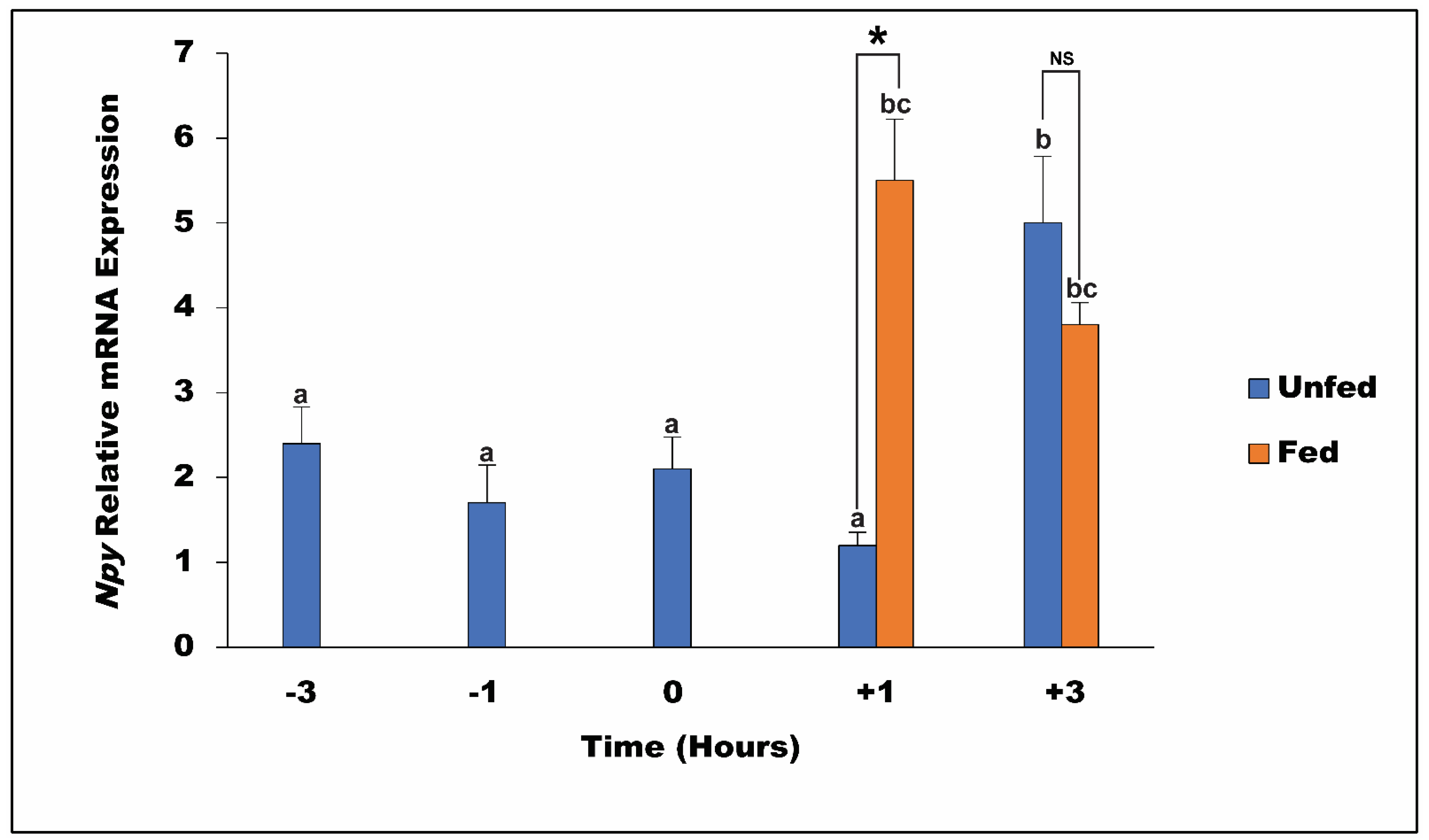 Fishes 07 00111 g005