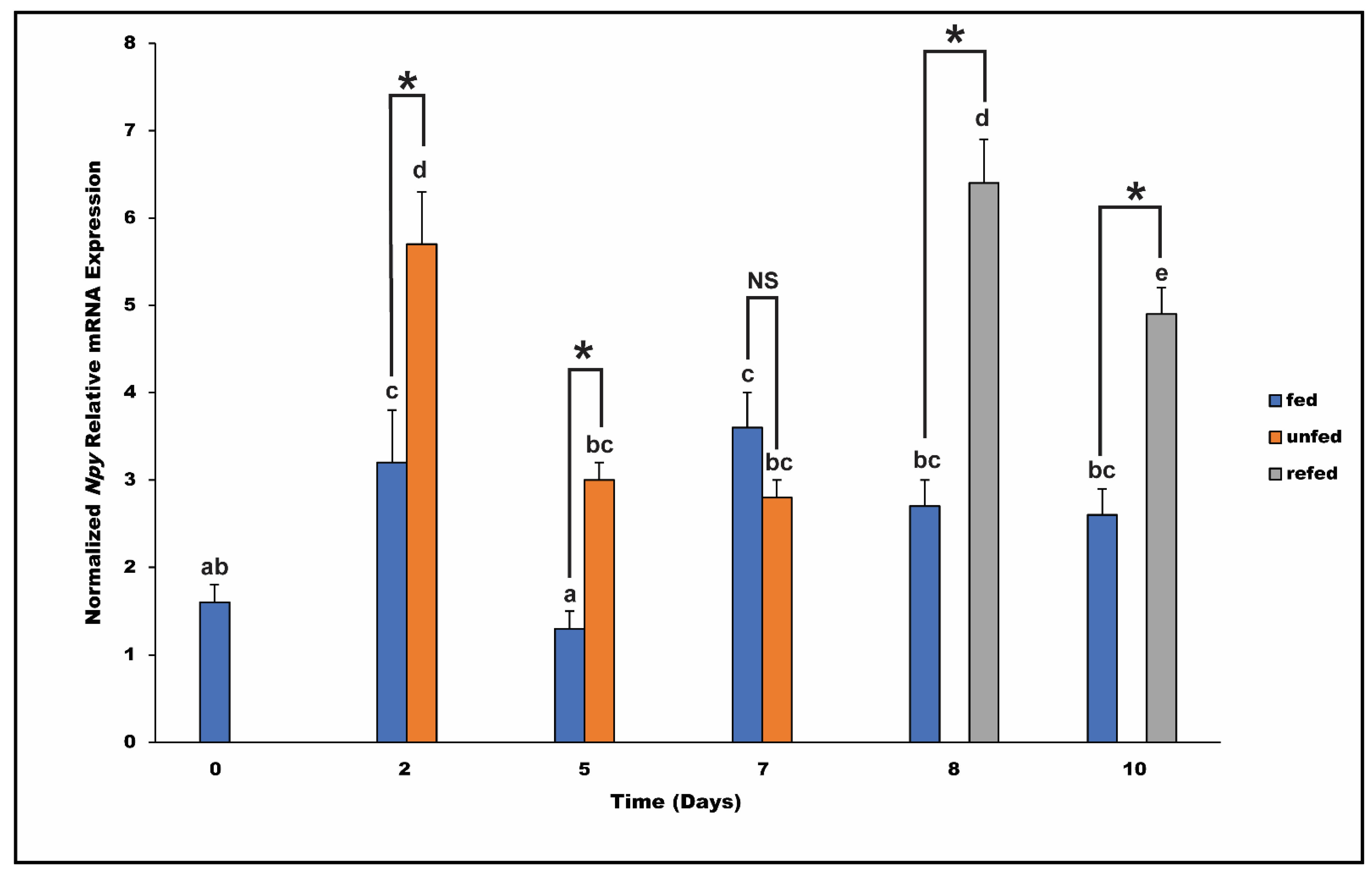 Fishes 07 00111 g006