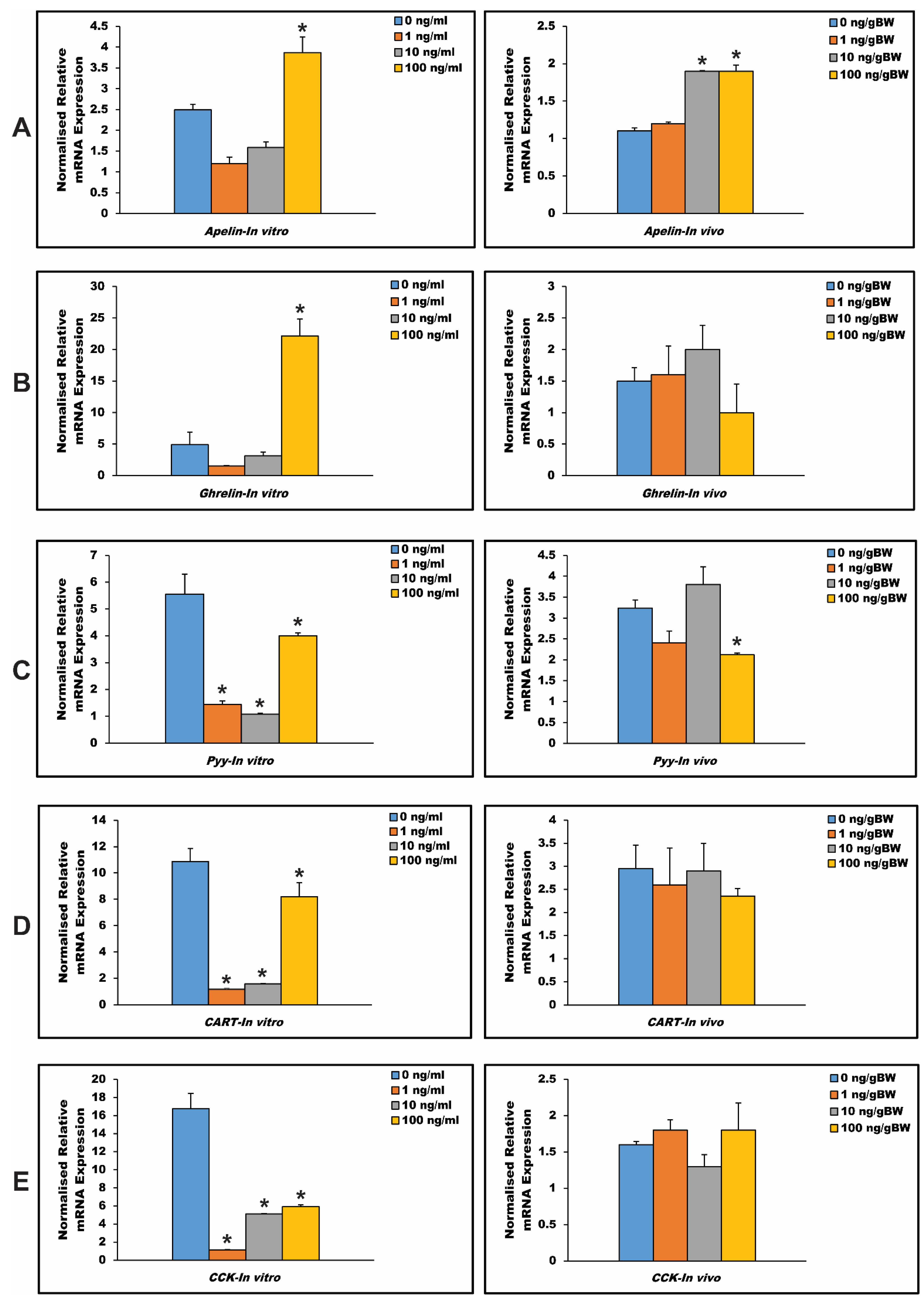 Fishes 07 00111 g007
