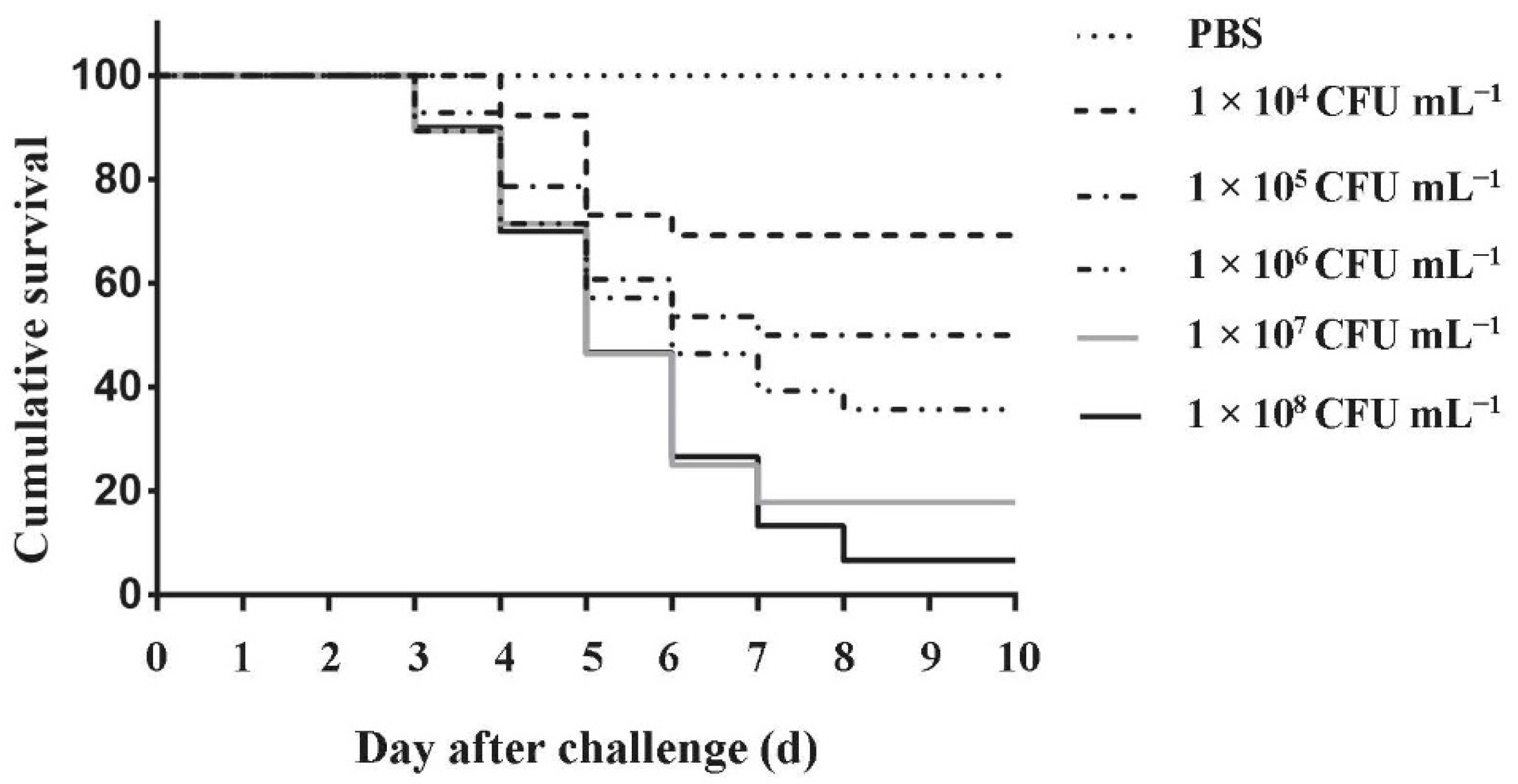Fishes 07 00119 g006