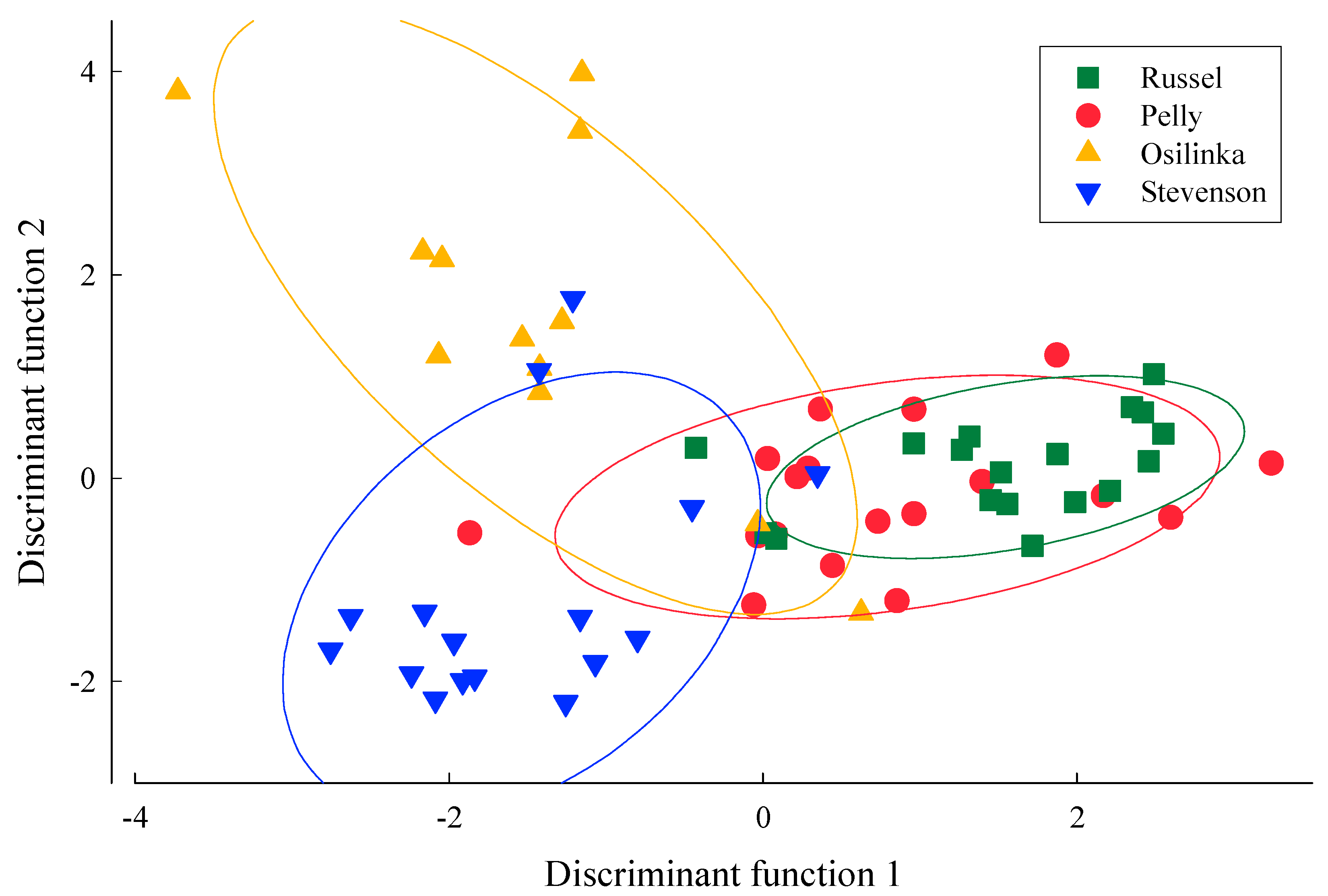 Fishes 07 00123 g004