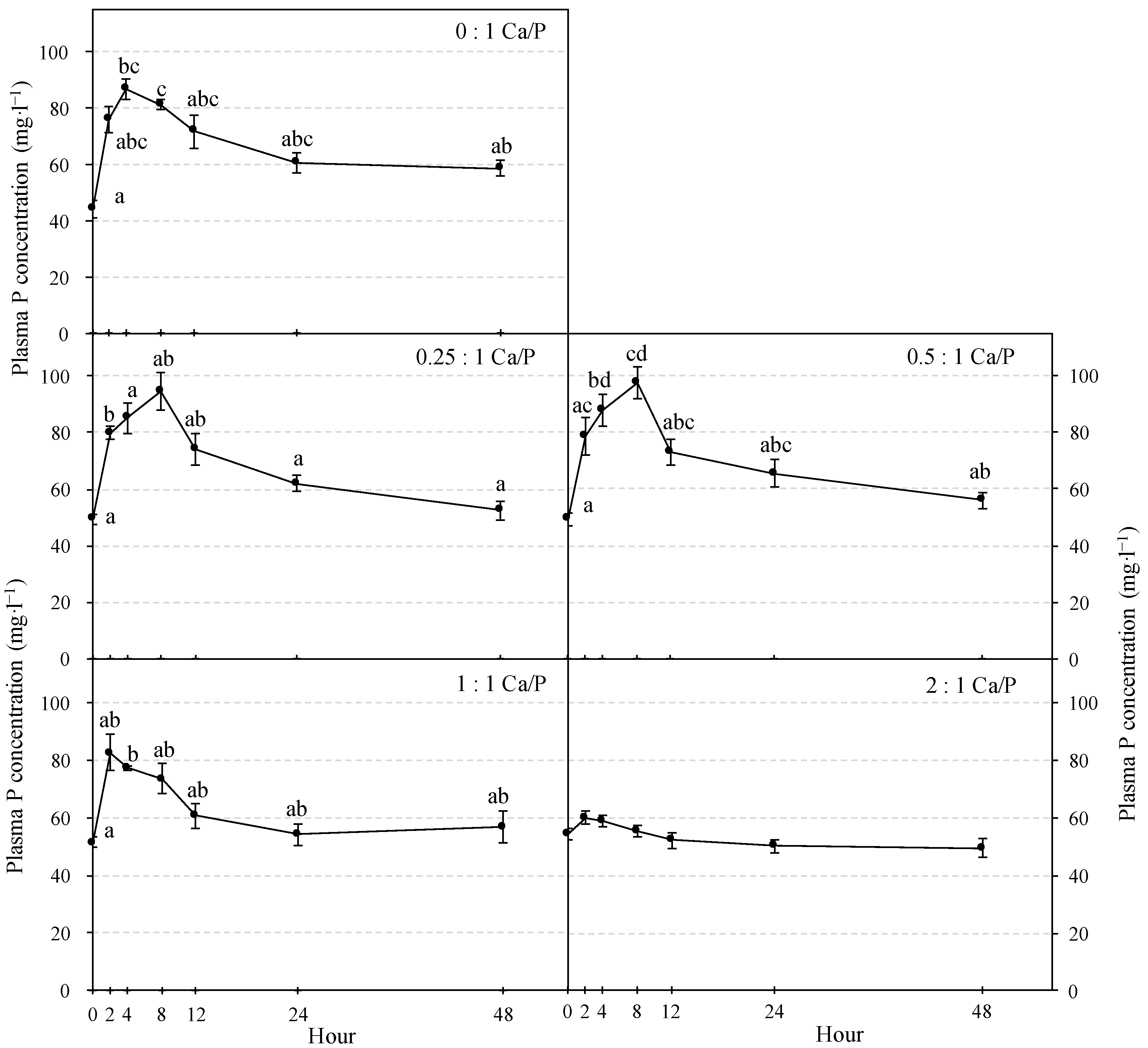 Fishes 07 00138 g001