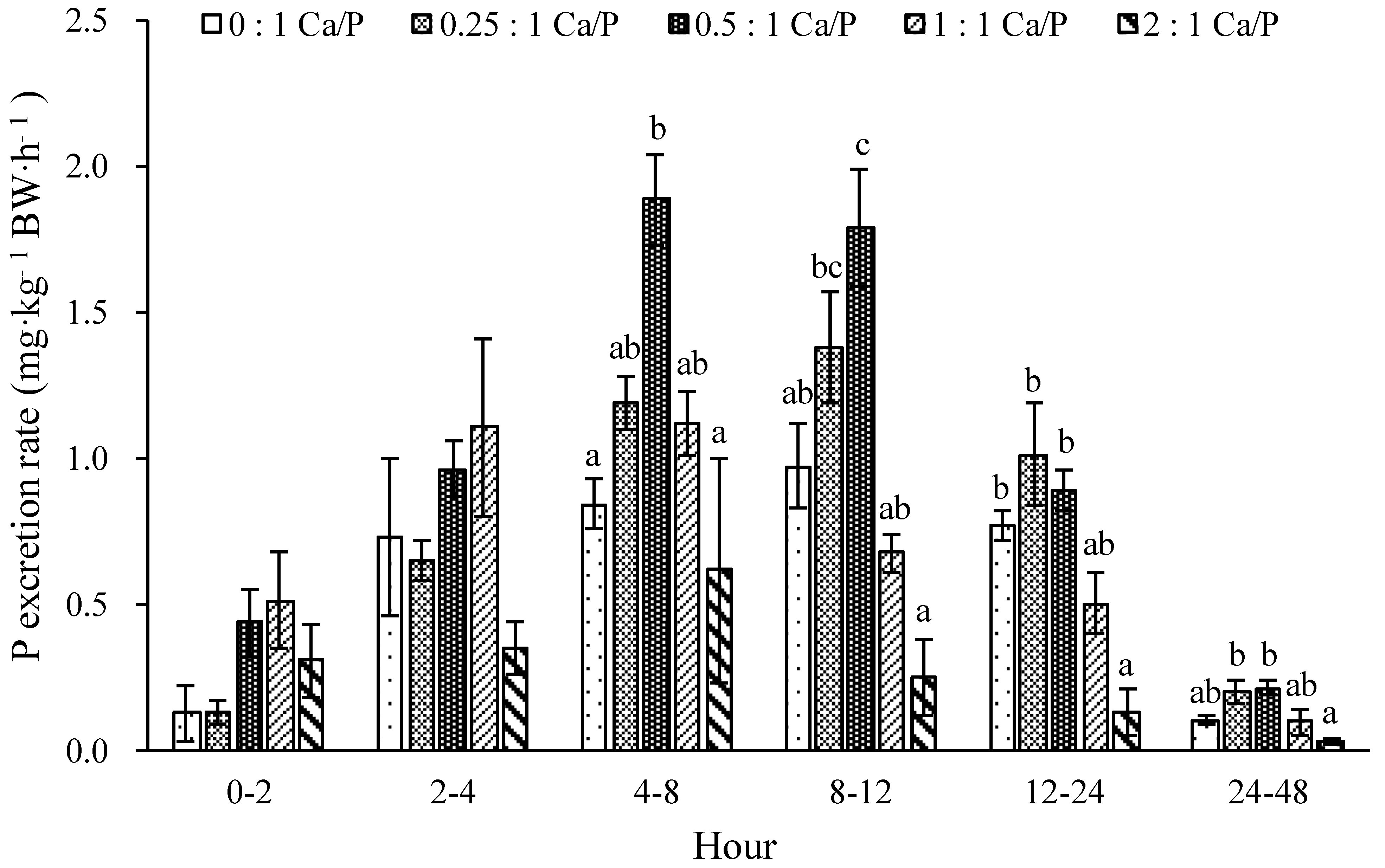 Fishes 07 00138 g003