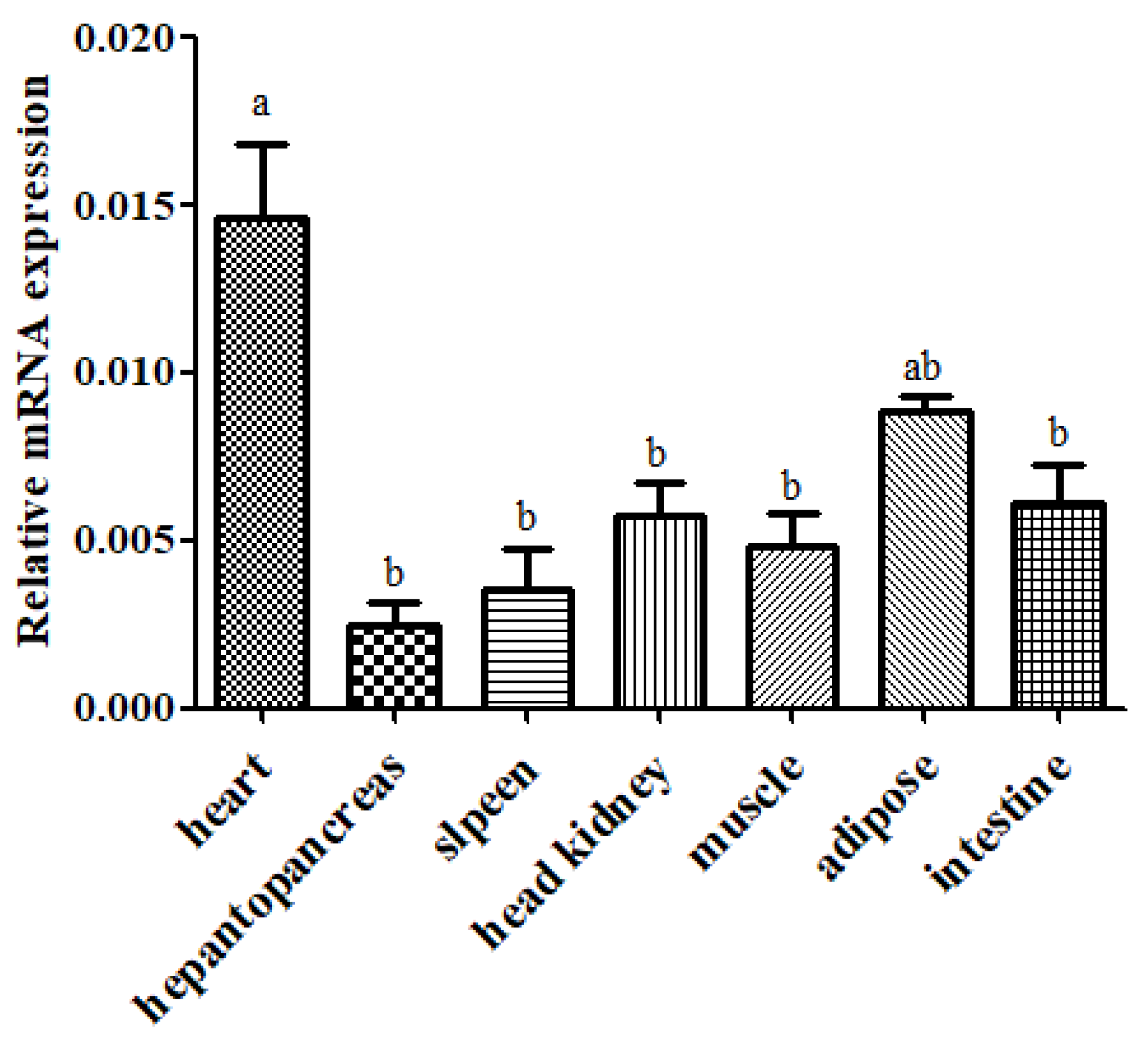 Fishes 07 00139 g005