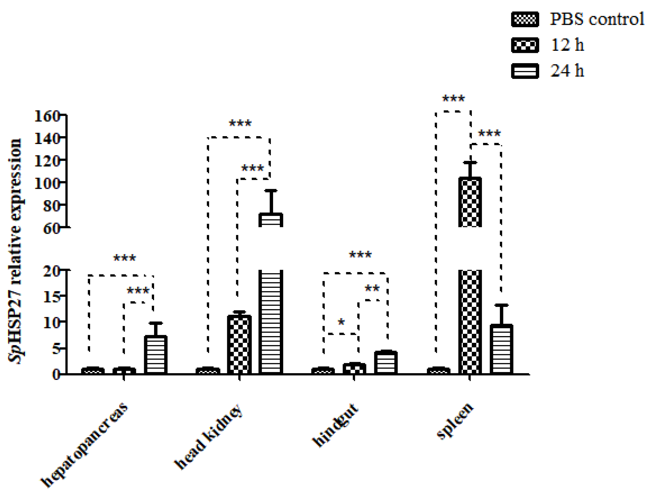 Fishes 07 00139 g006