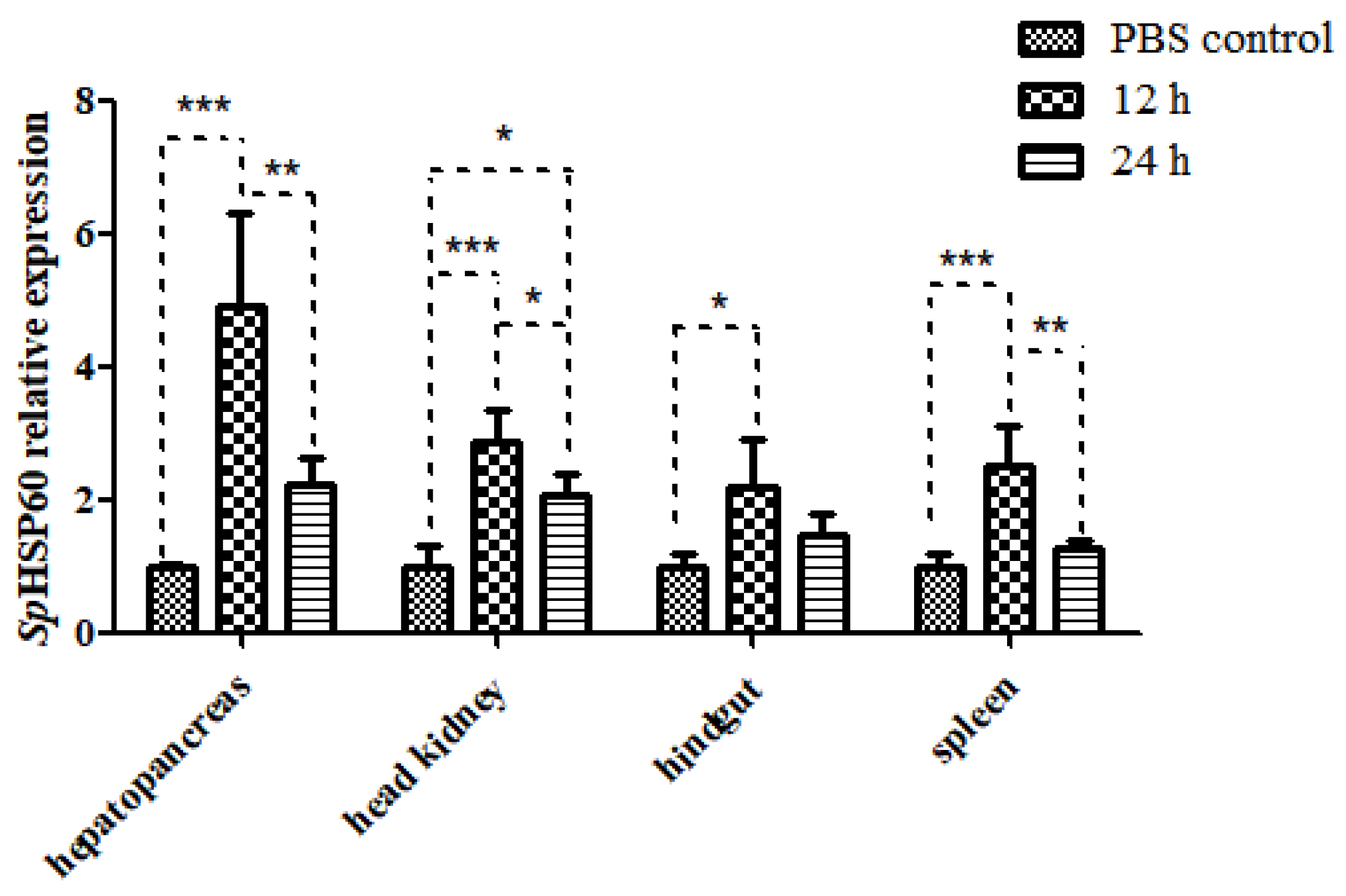 Fishes 07 00139 g007