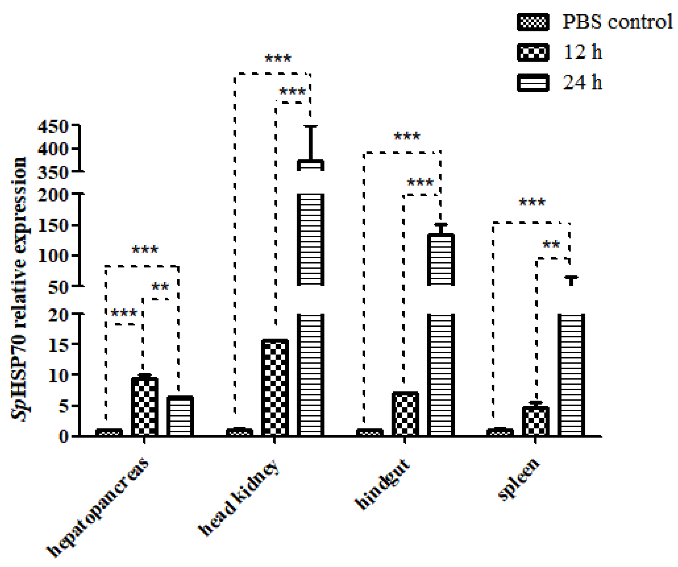 Fishes 07 00139 g008