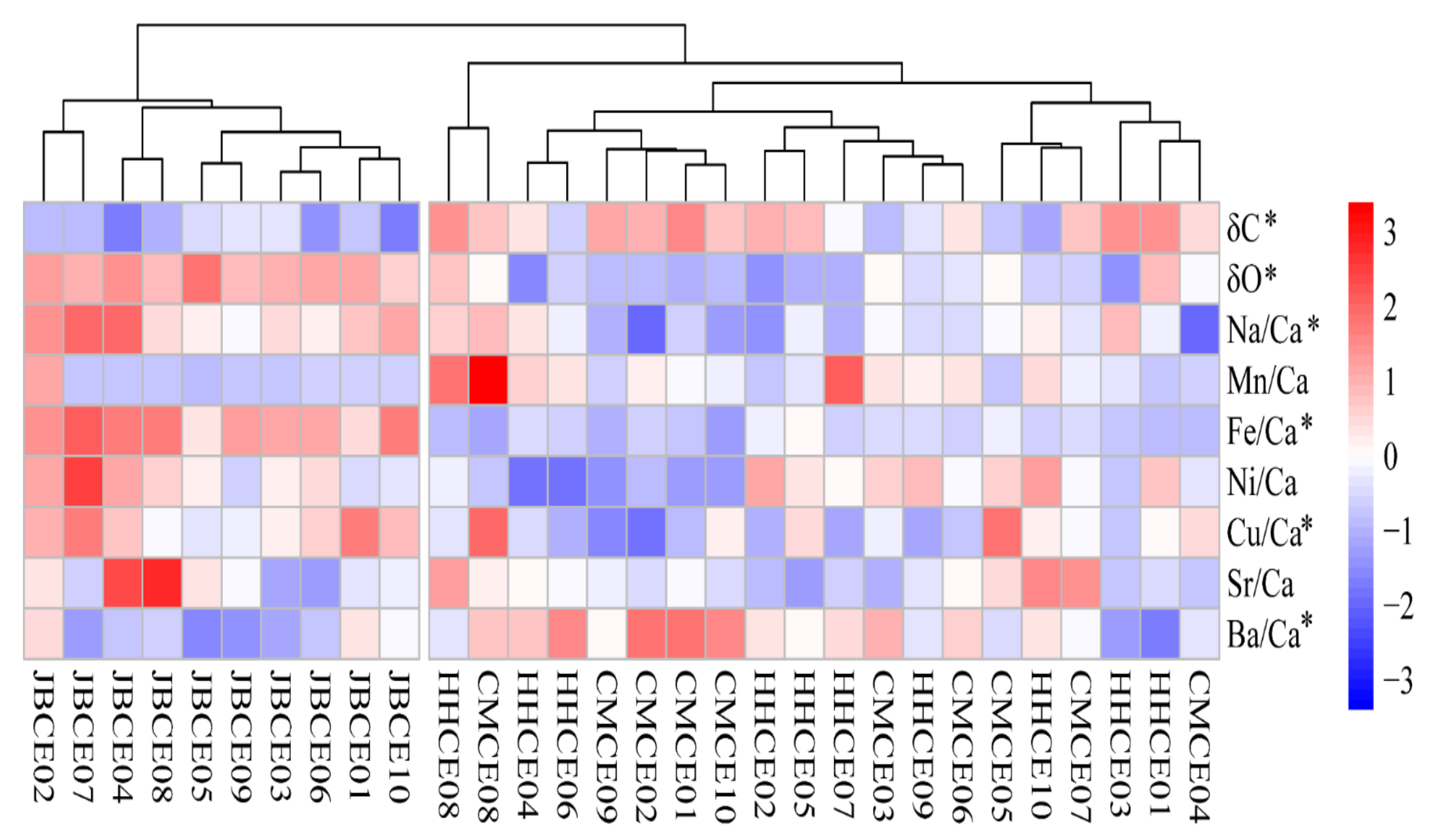 Fishes 07 00147 g003