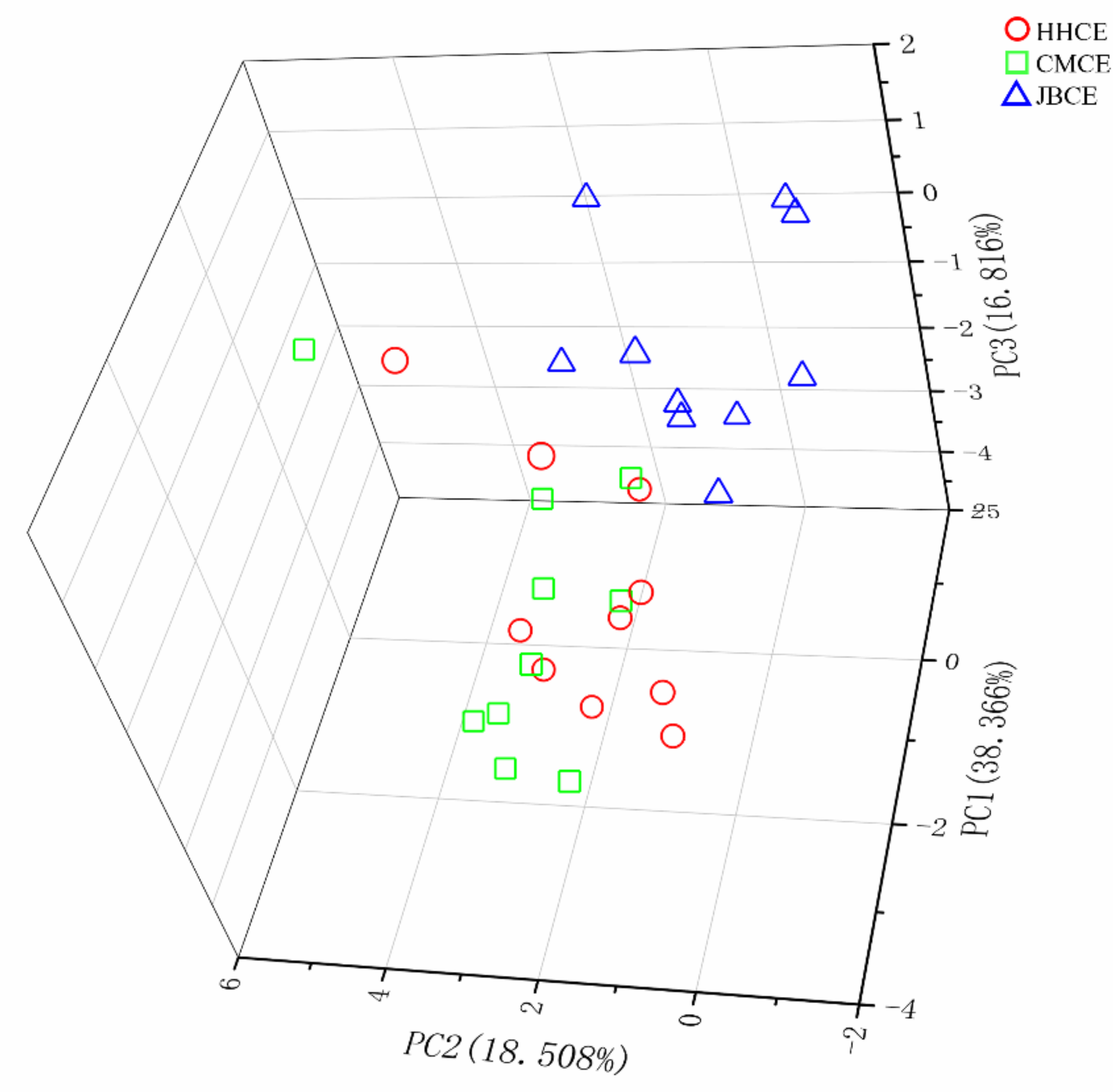 Fishes 07 00147 g004