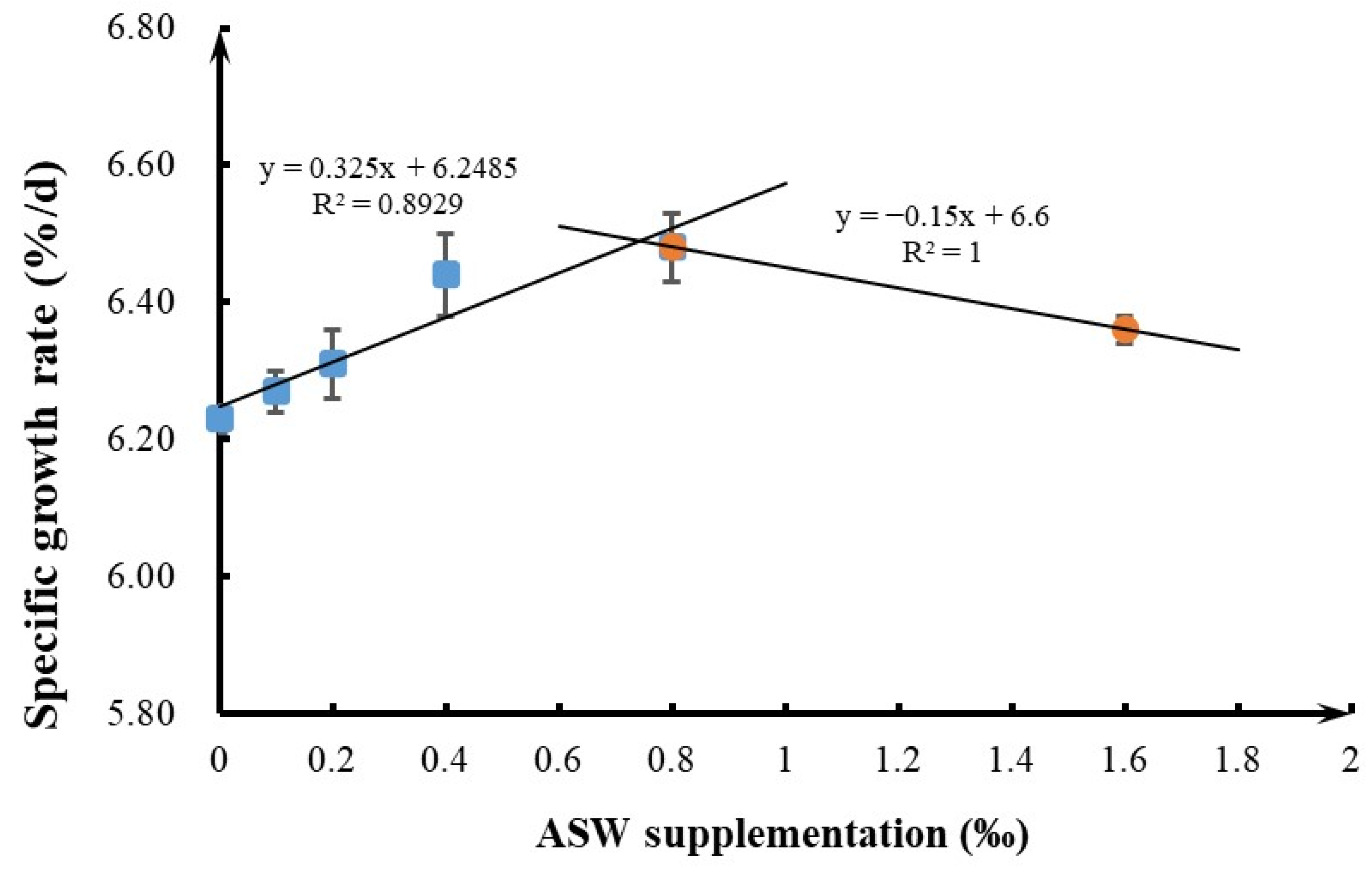 Fishes 07 00149 g001 Fishes 07 00149 g001