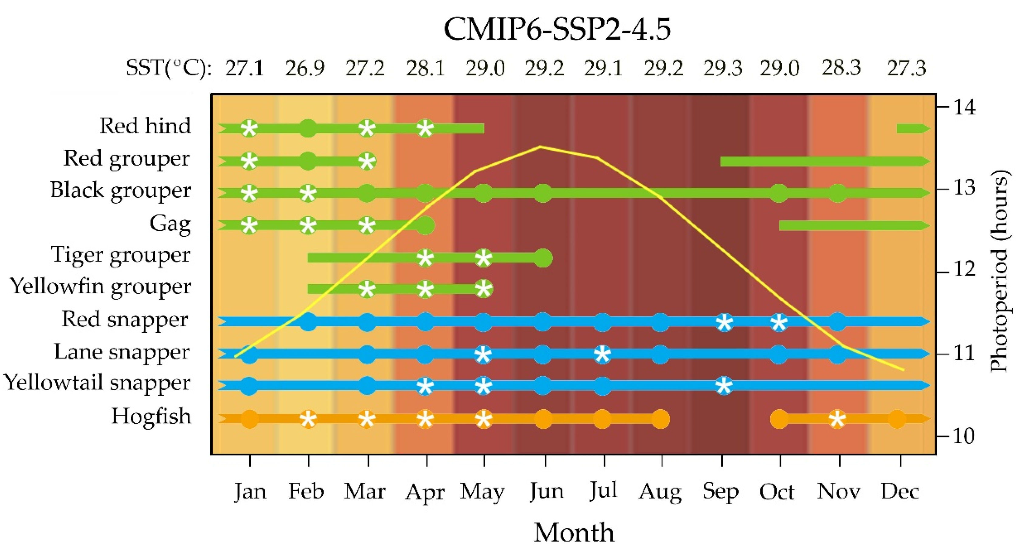 Fishes 07 00156 g001