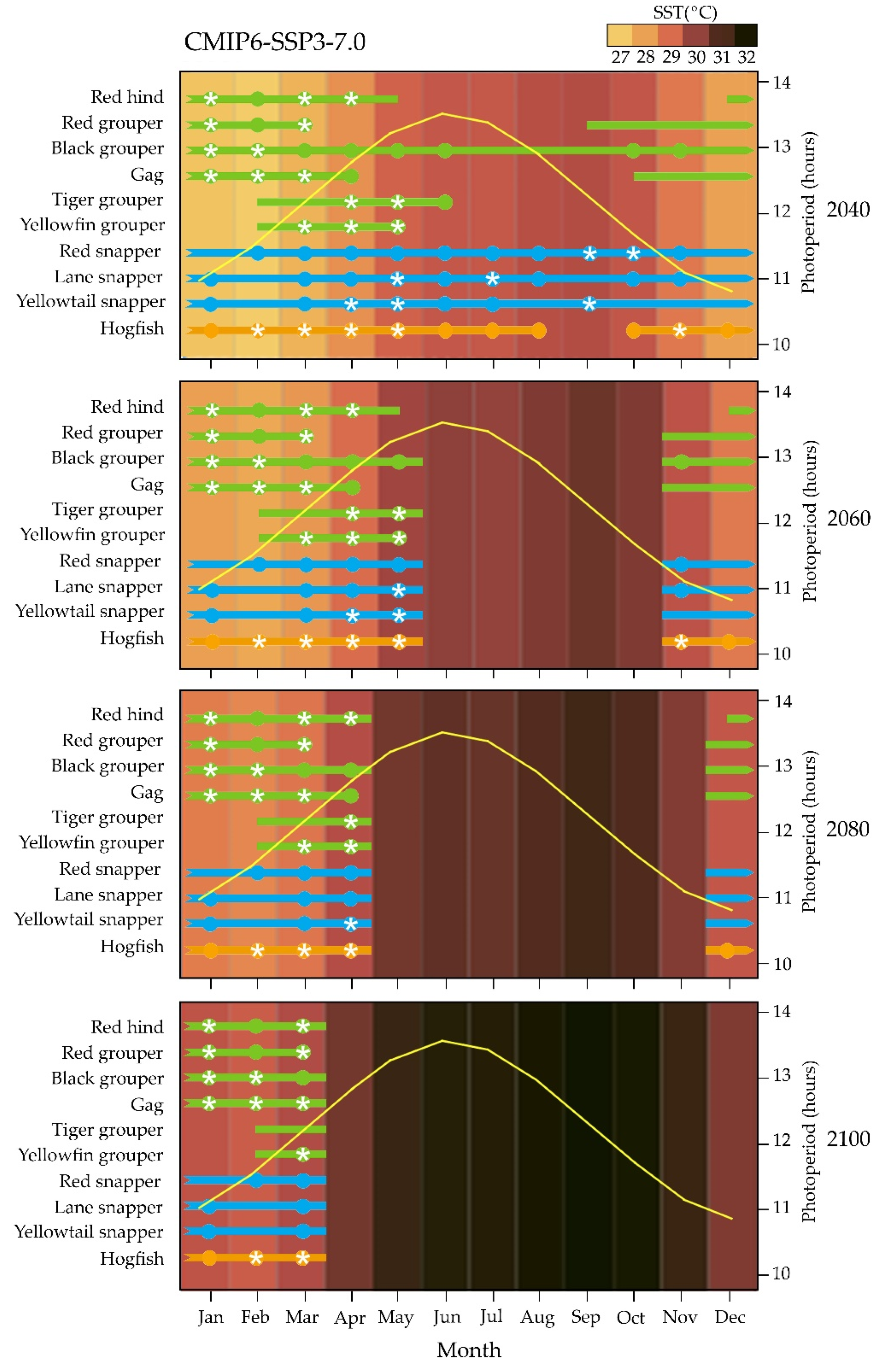Fishes 07 00156 g003