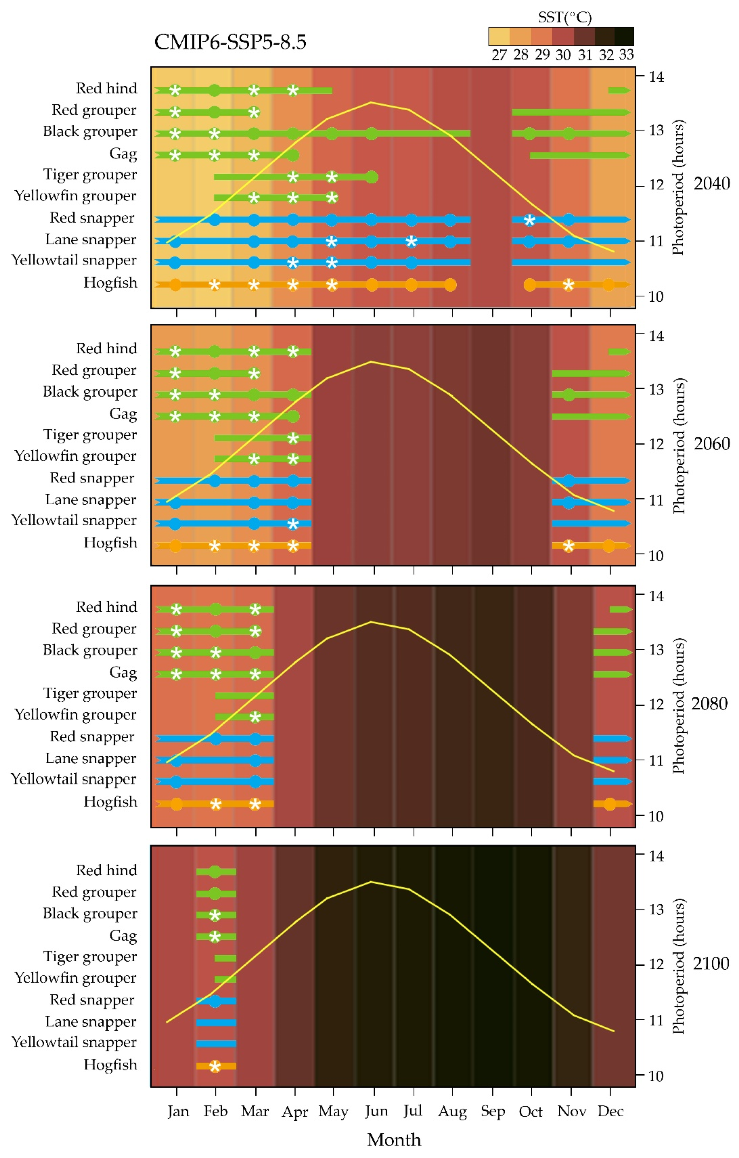 Fishes 07 00156 g004