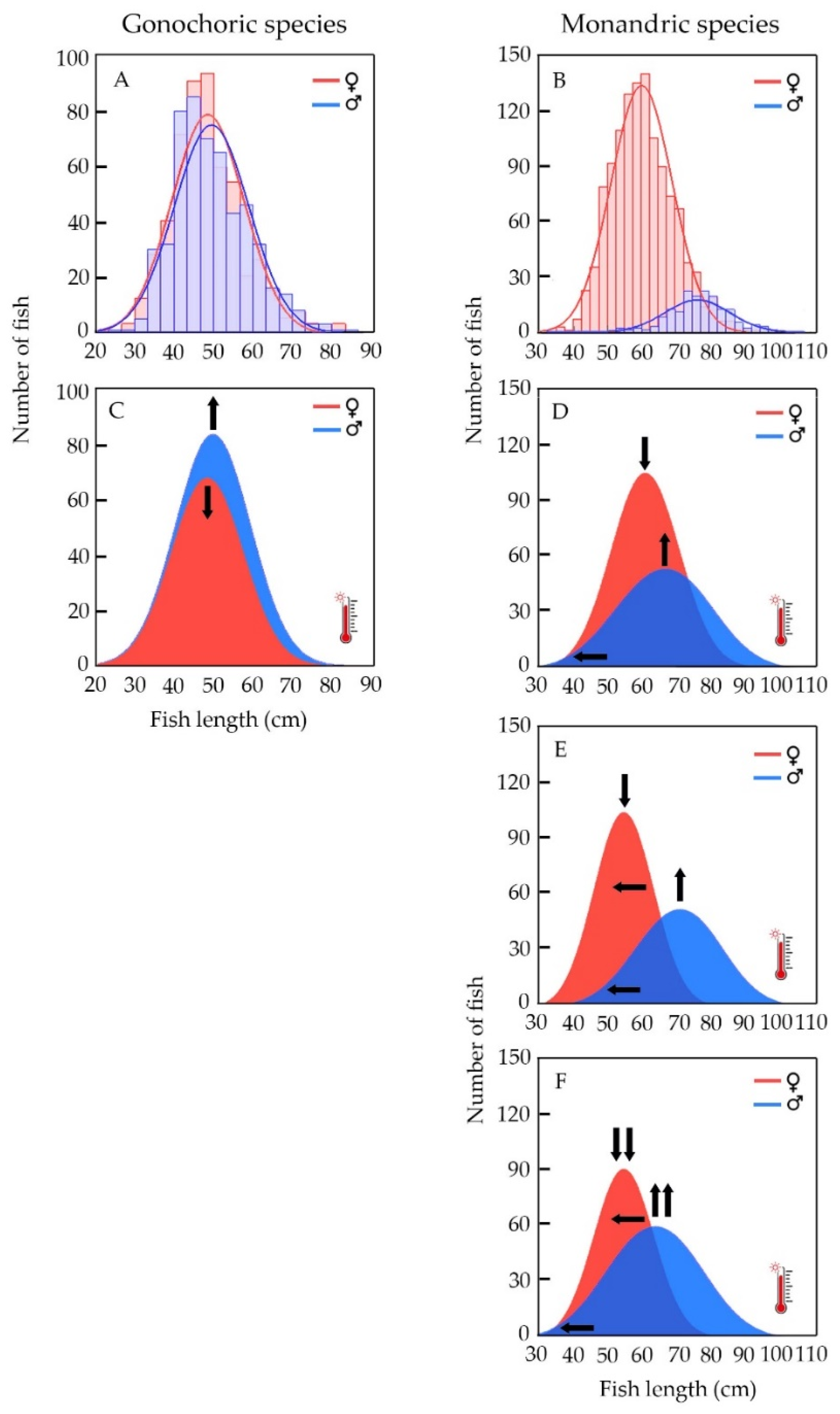 Fishes 07 00156 g005
