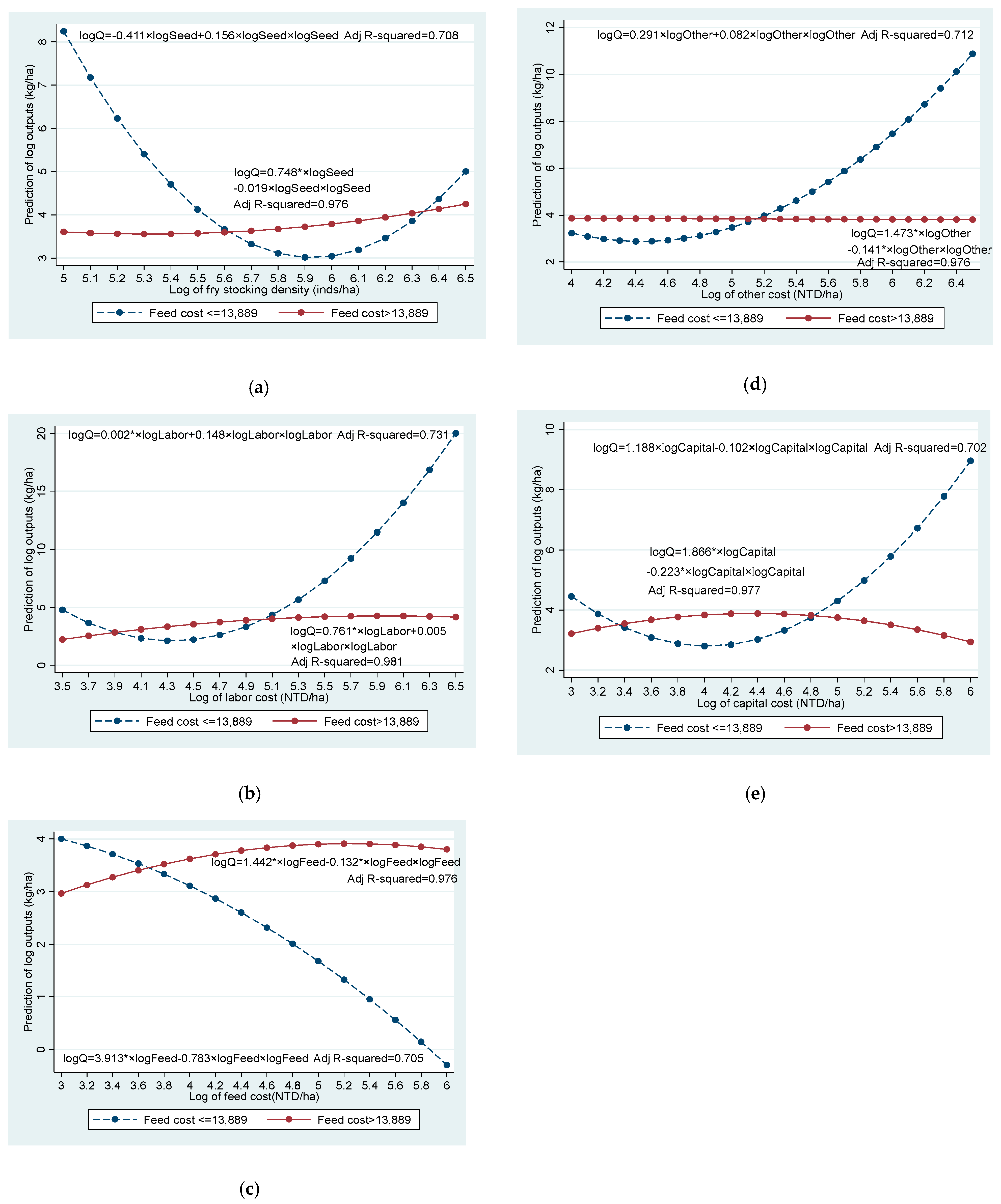 Fishes 07 00160 g003