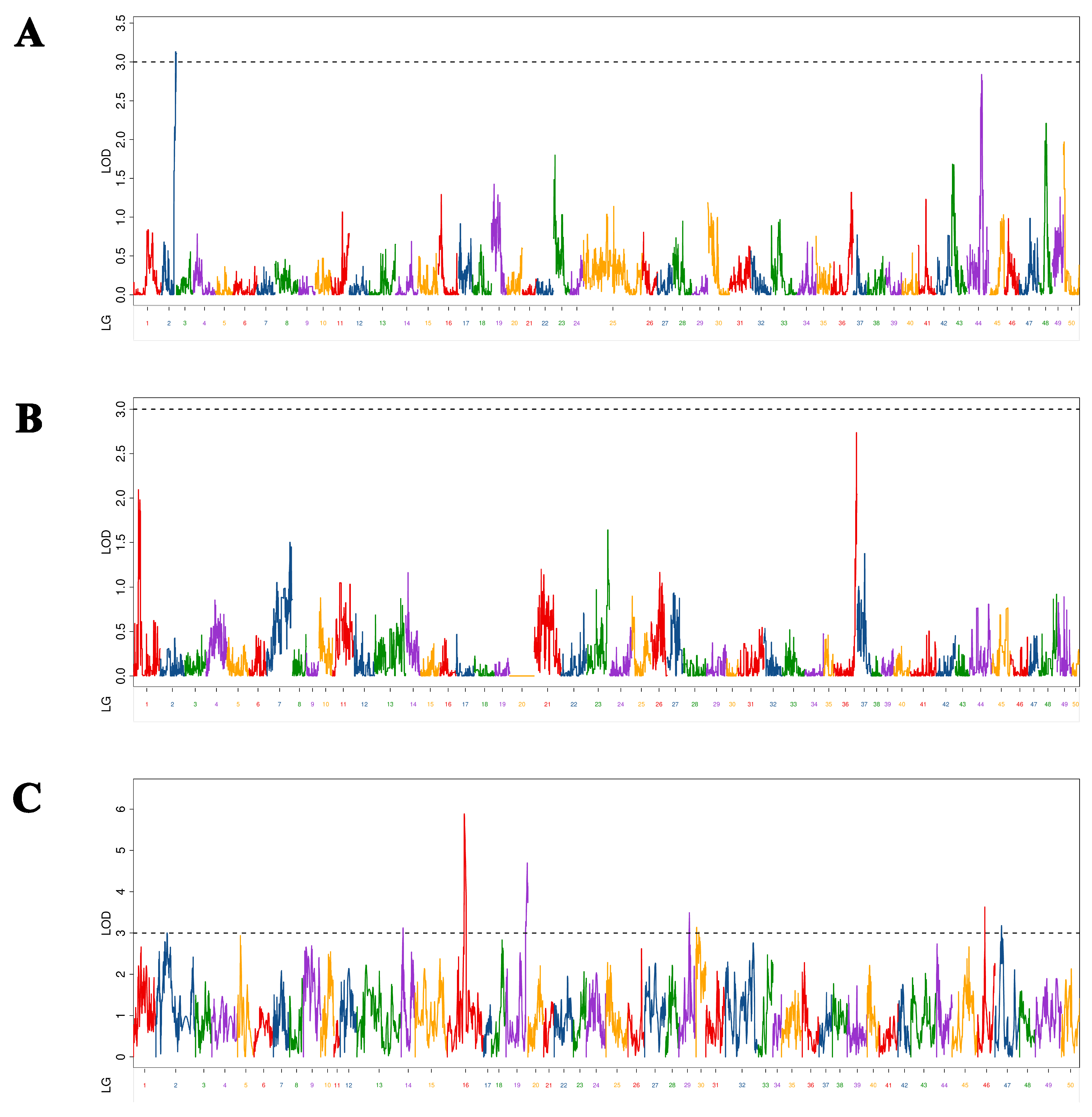 Fishes 07 00166 g002