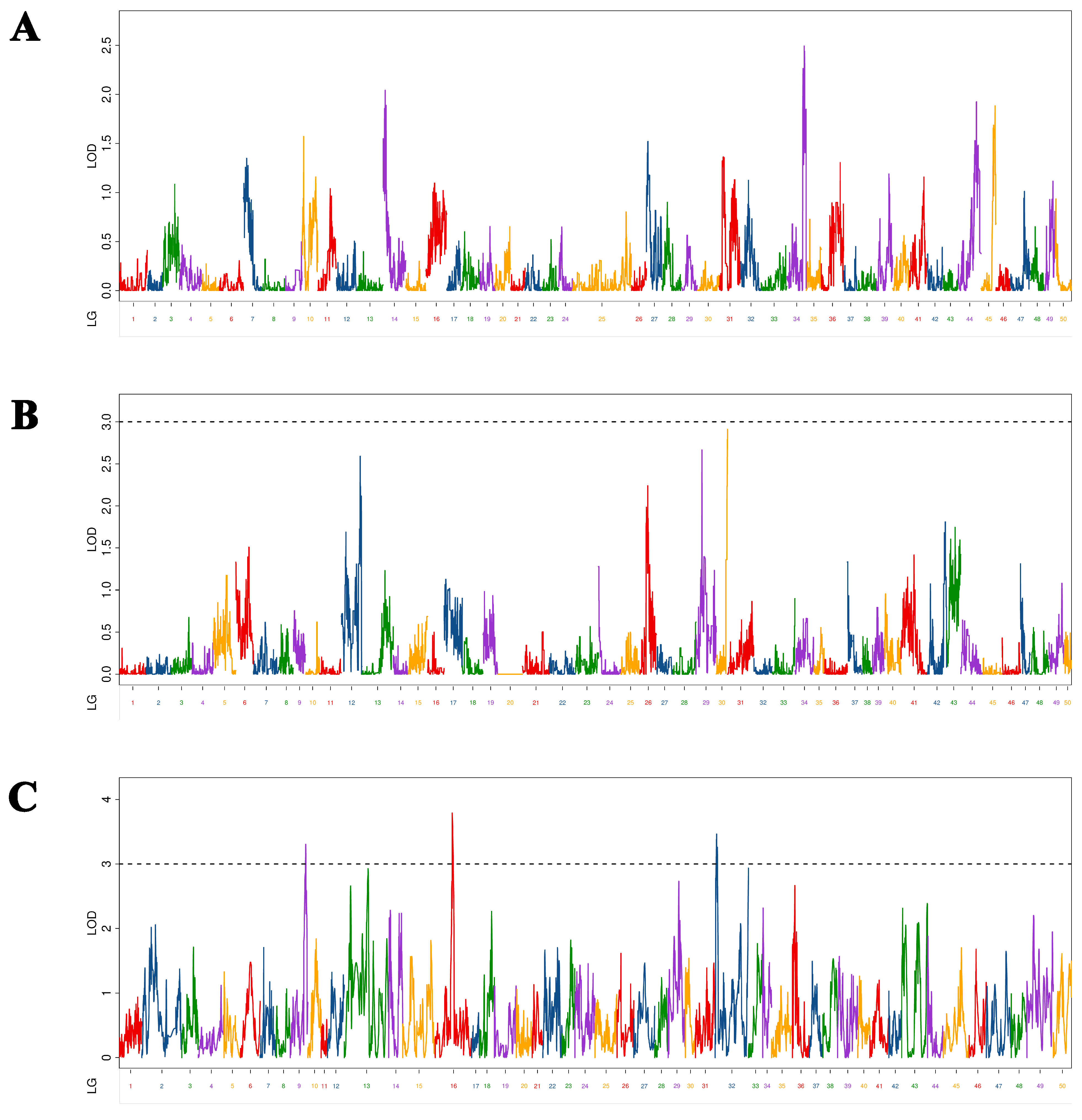 Fishes 07 00166 g003