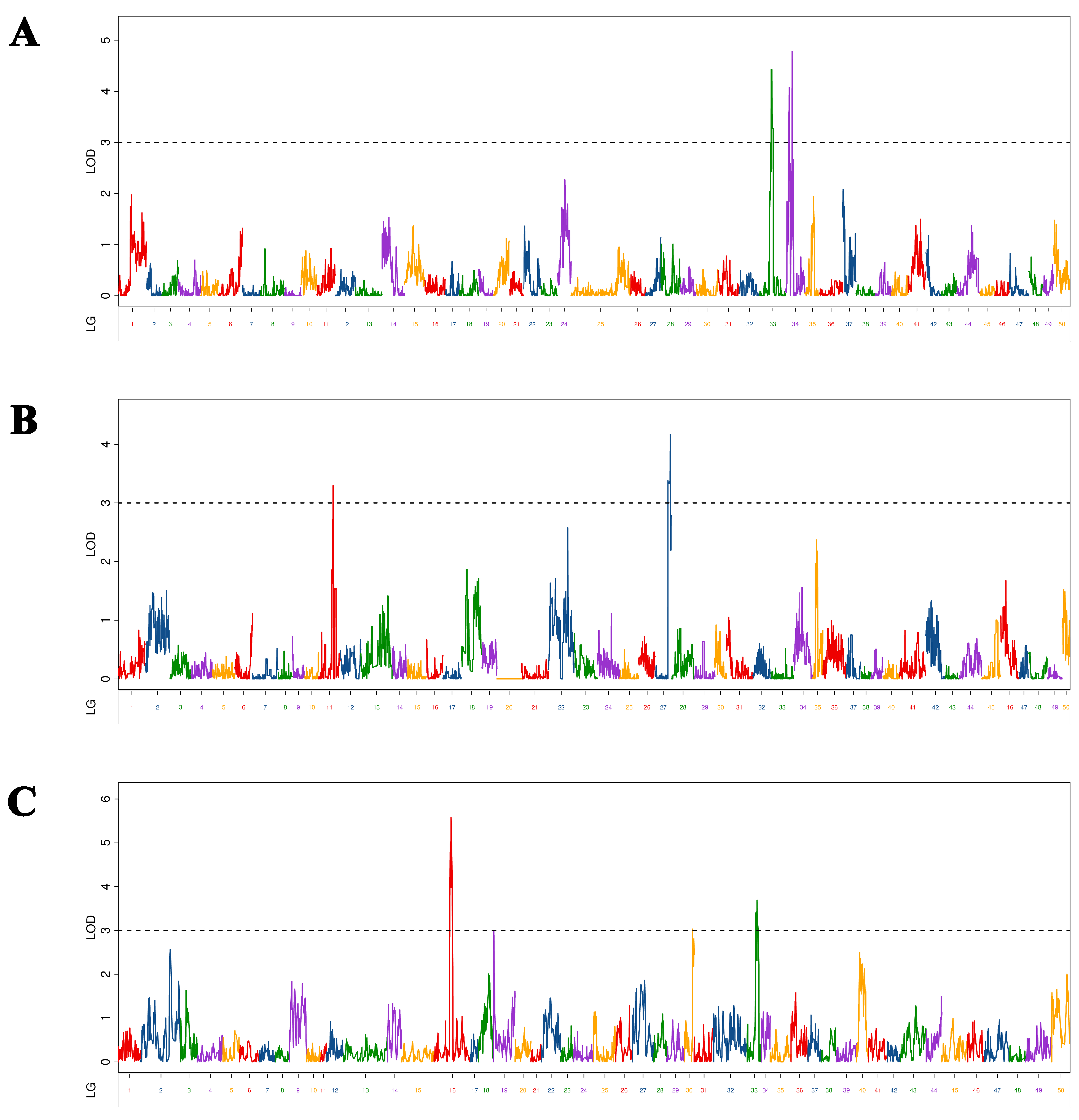 Fishes 07 00166 g004