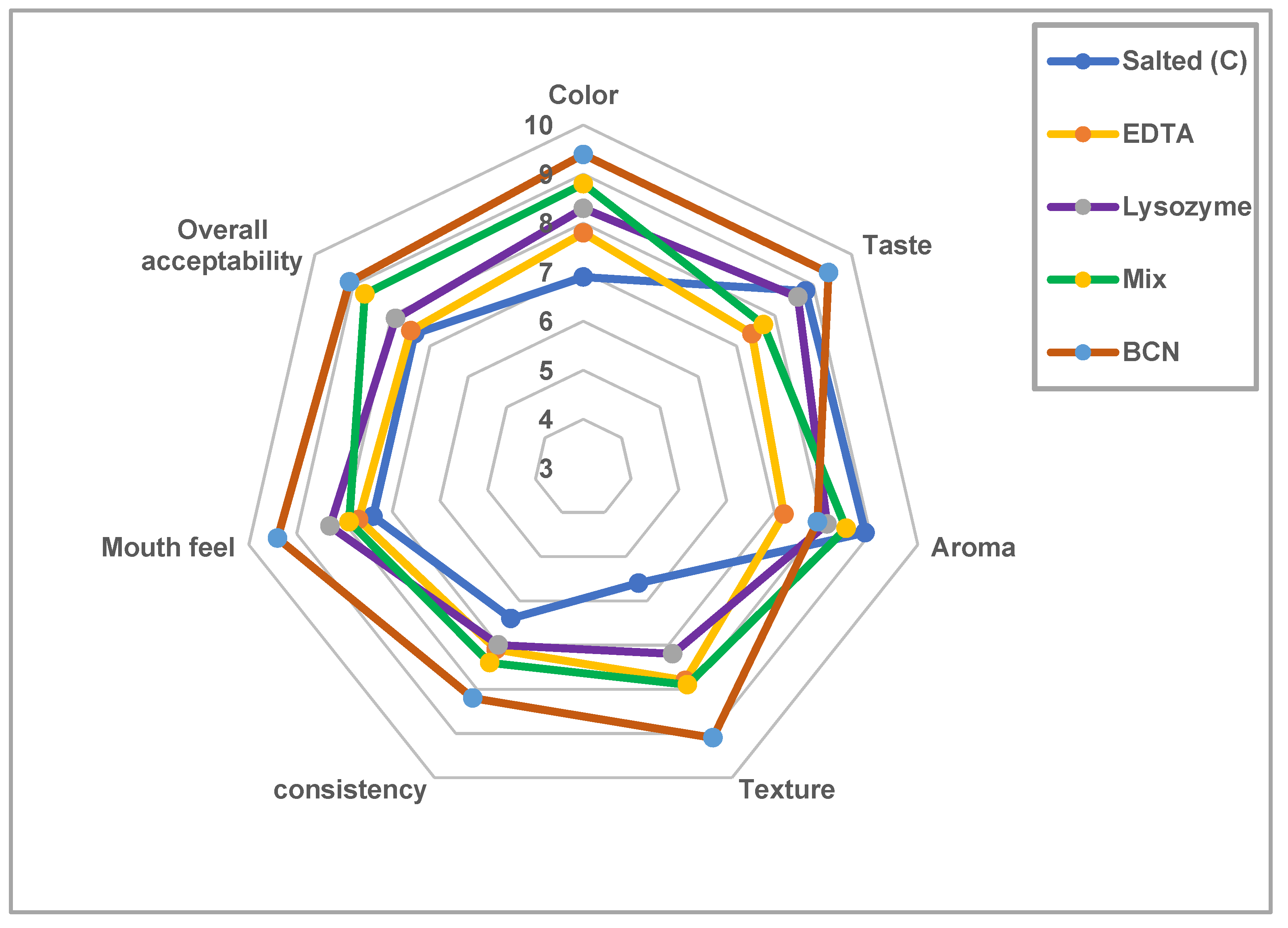Fishes 07 00175 g002