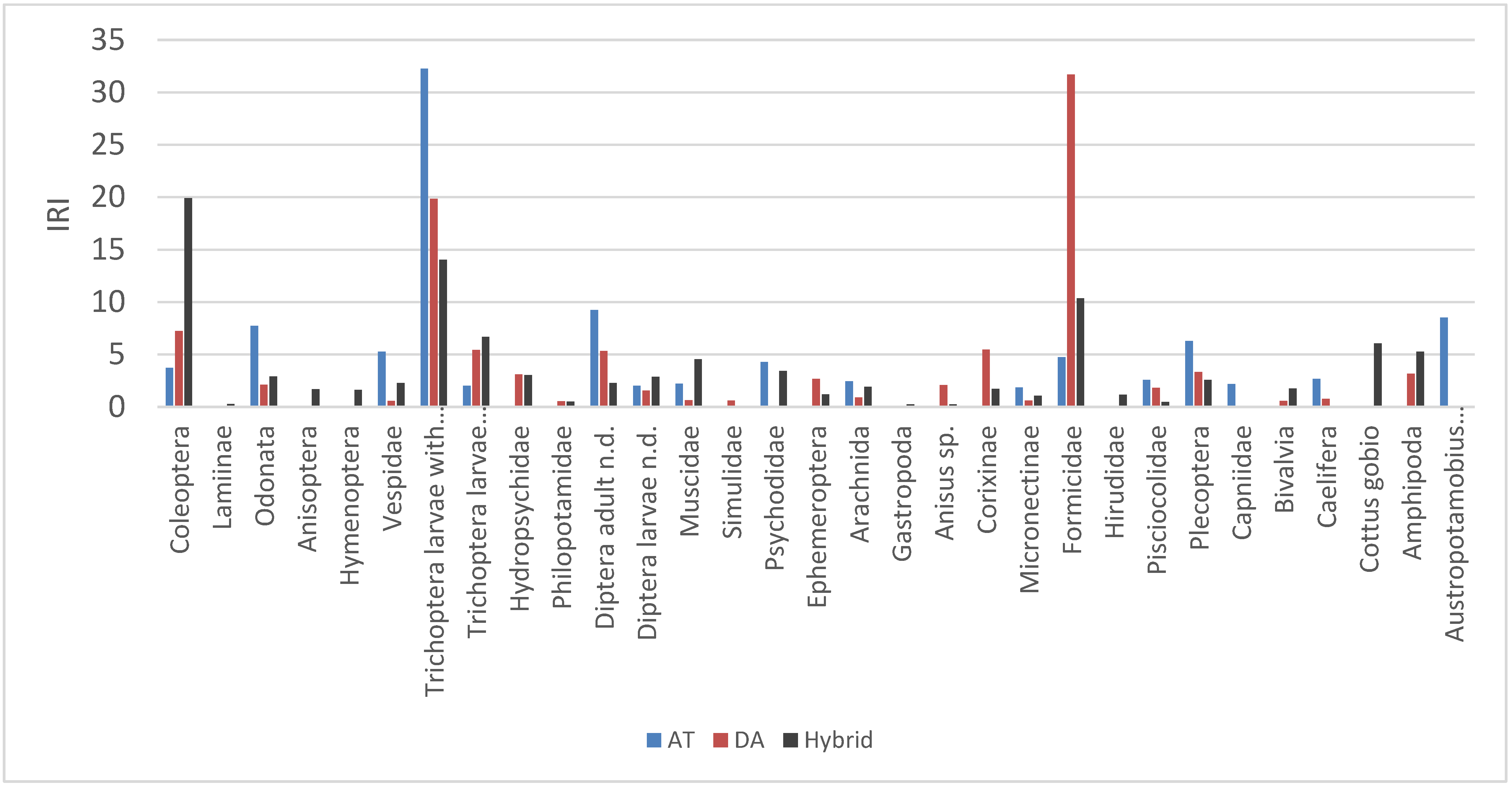 Fishes 07 00179 g004