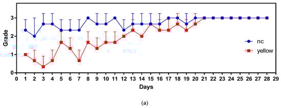 Fishes 07 00198 g004a 550