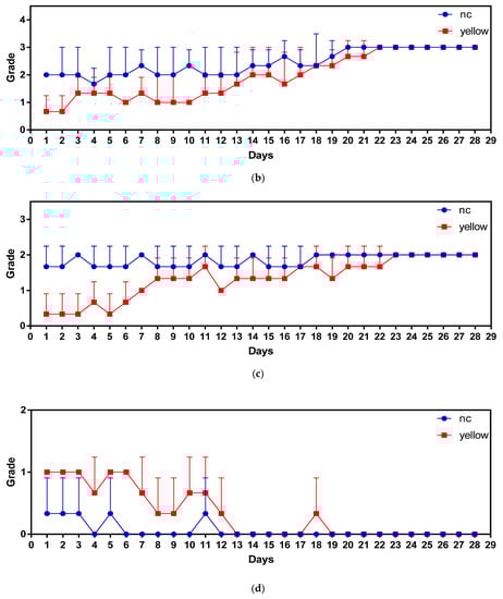 Fishes 07 00198 g004b 550