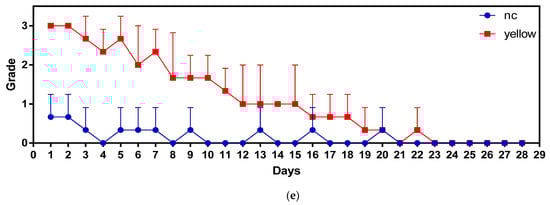 Fishes 07 00198 g004c 550