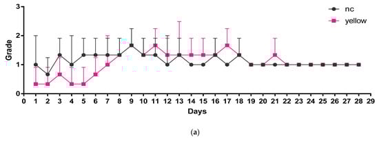 Fishes 07 00198 g005a 550