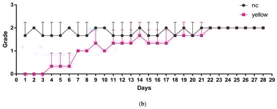 Fishes 07 00198 g005b 550