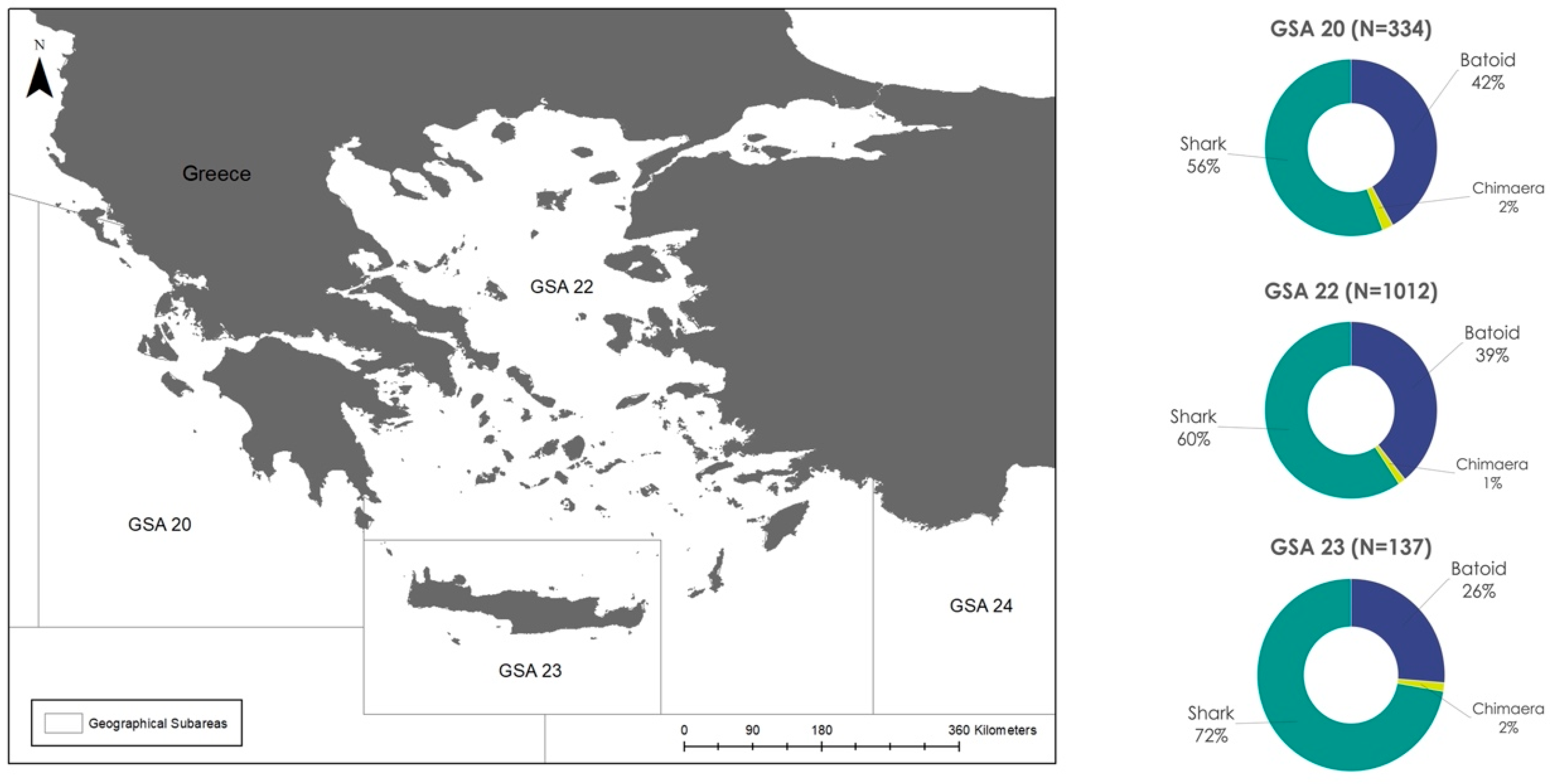 Fishes 07 00199 g002 Fishes 07 00199 g002
