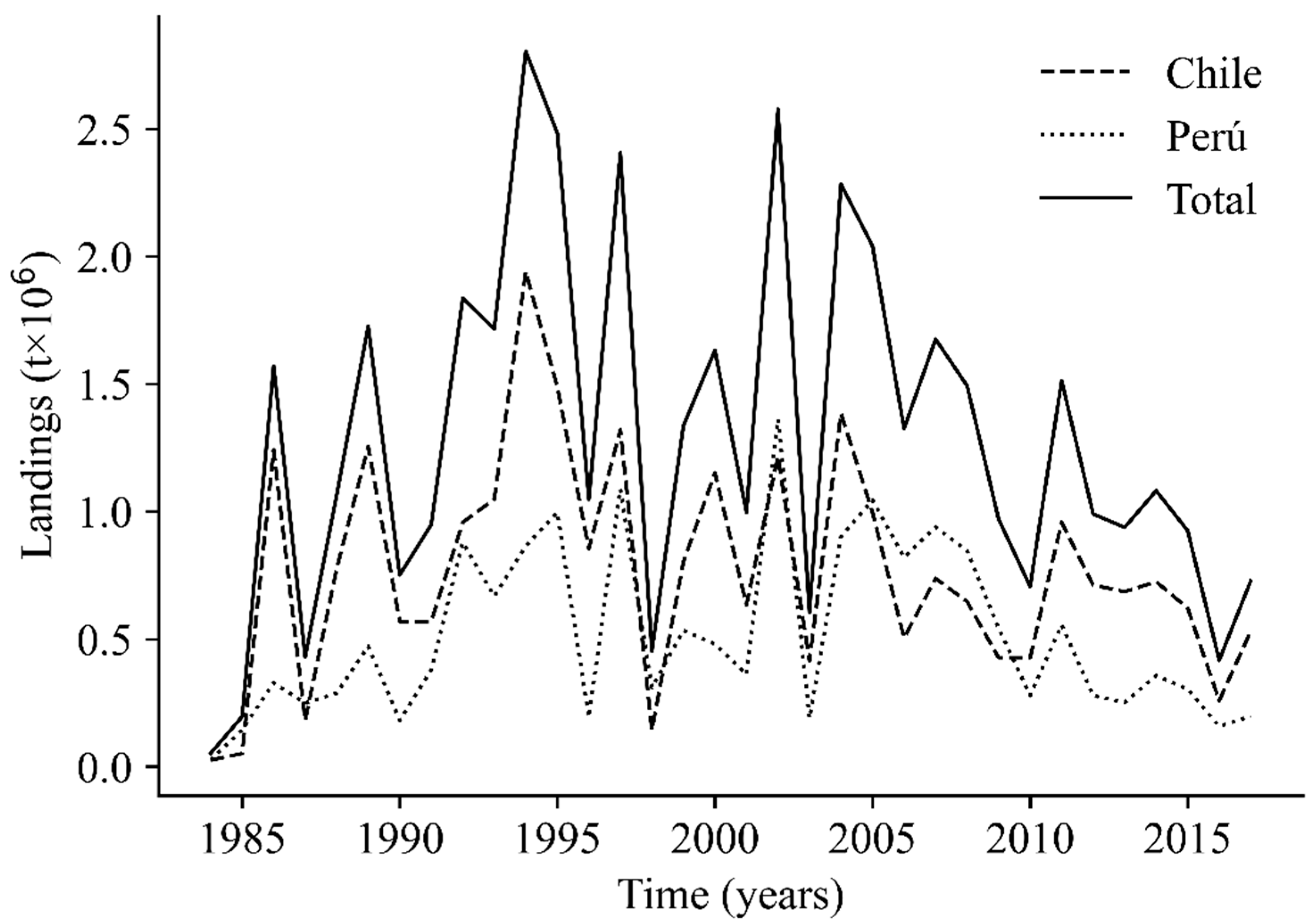 Fishes 07 00204 g002