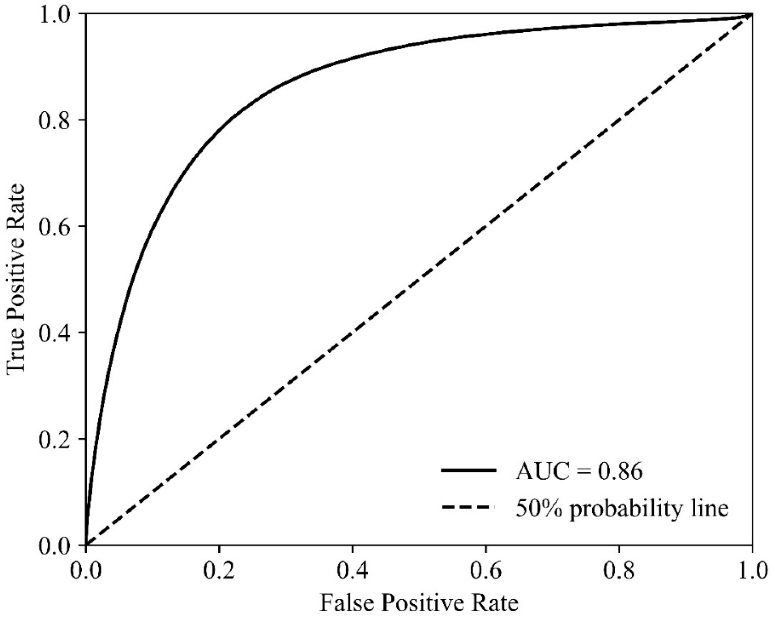 Fishes 07 00204 g003