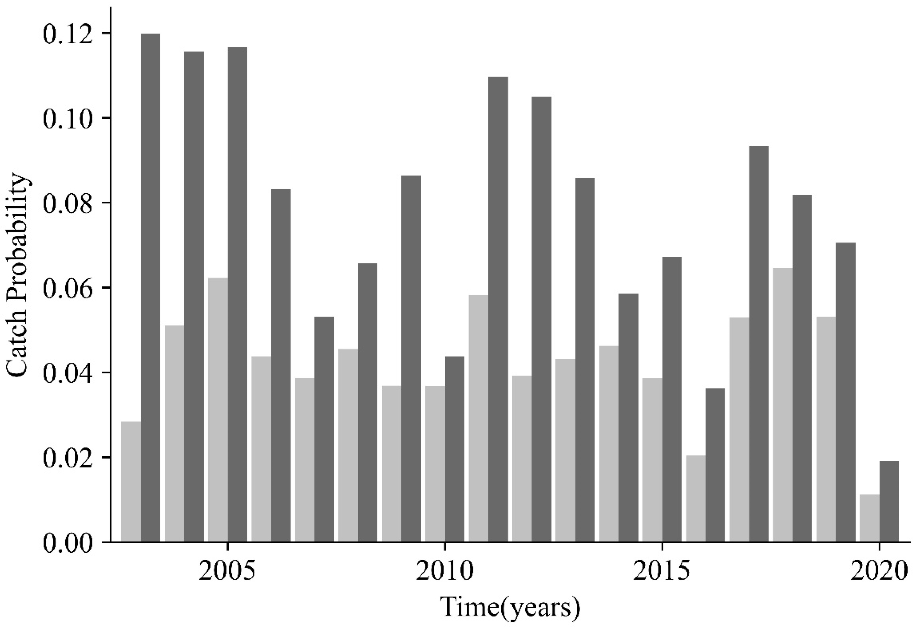 Fishes 07 00204 g004