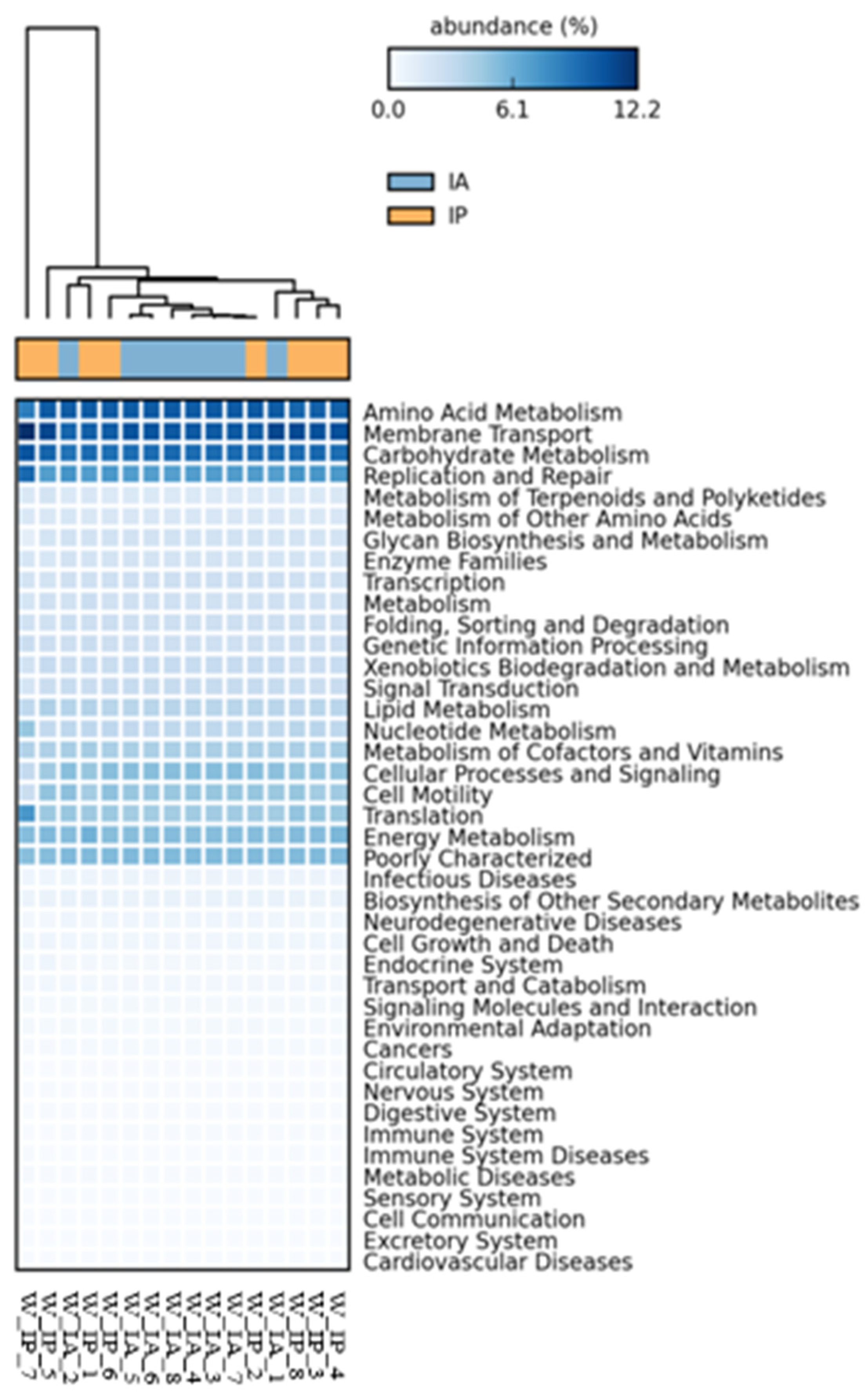 Fishes 07 00209 g005