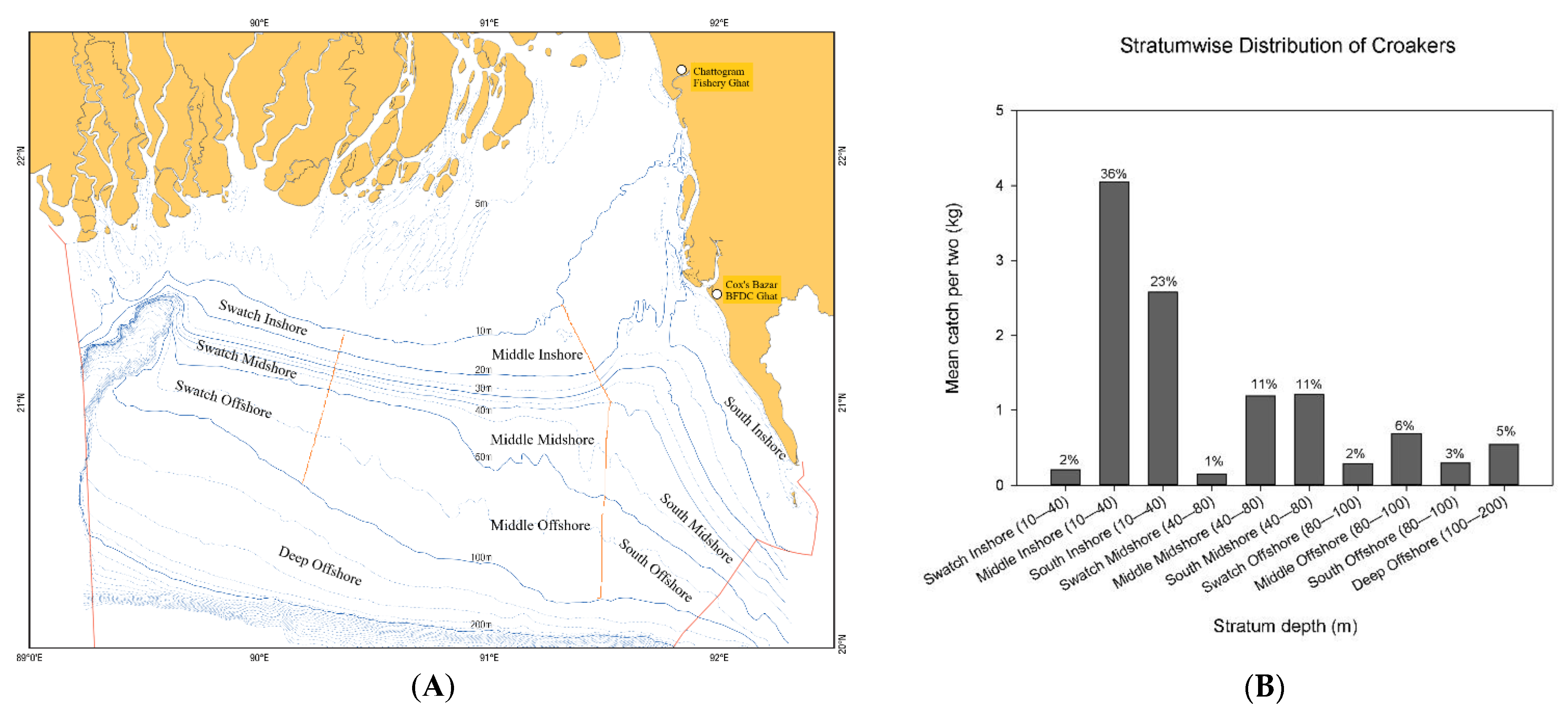 Fishes 07 00214 g001