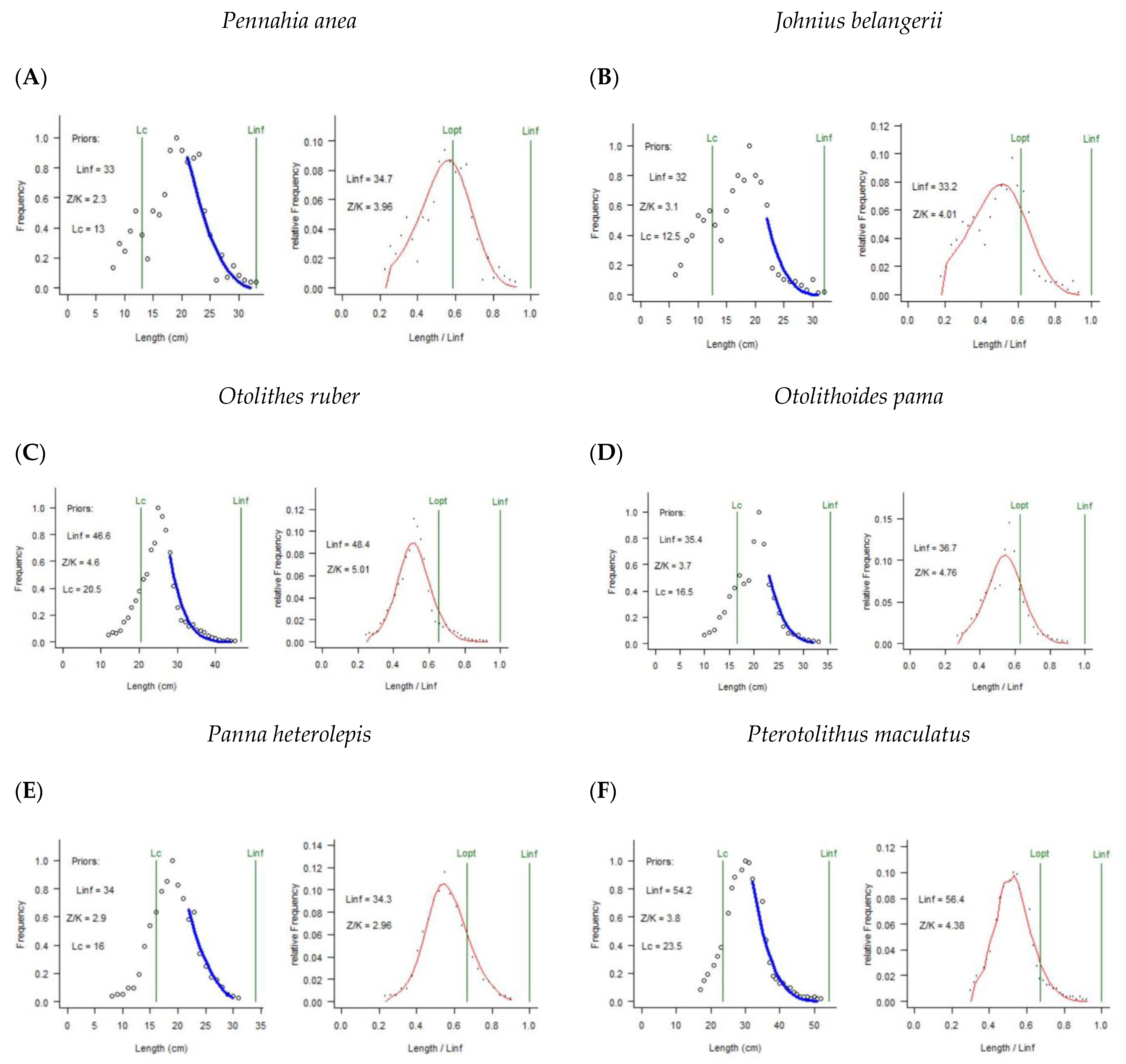 Fishes 07 00214 g002