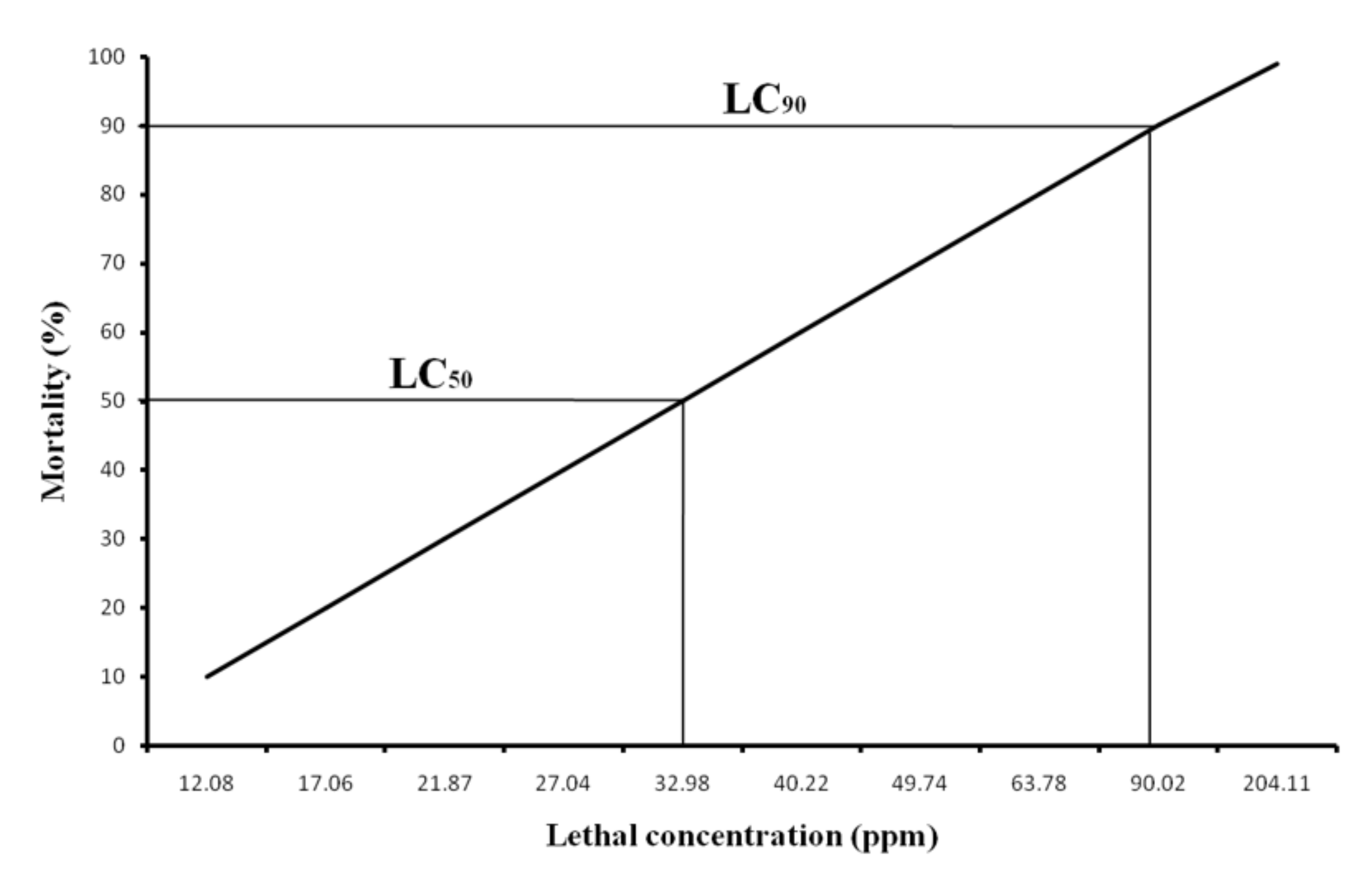 Fishes 07 00217 g003 Fishes 07 00217 g003