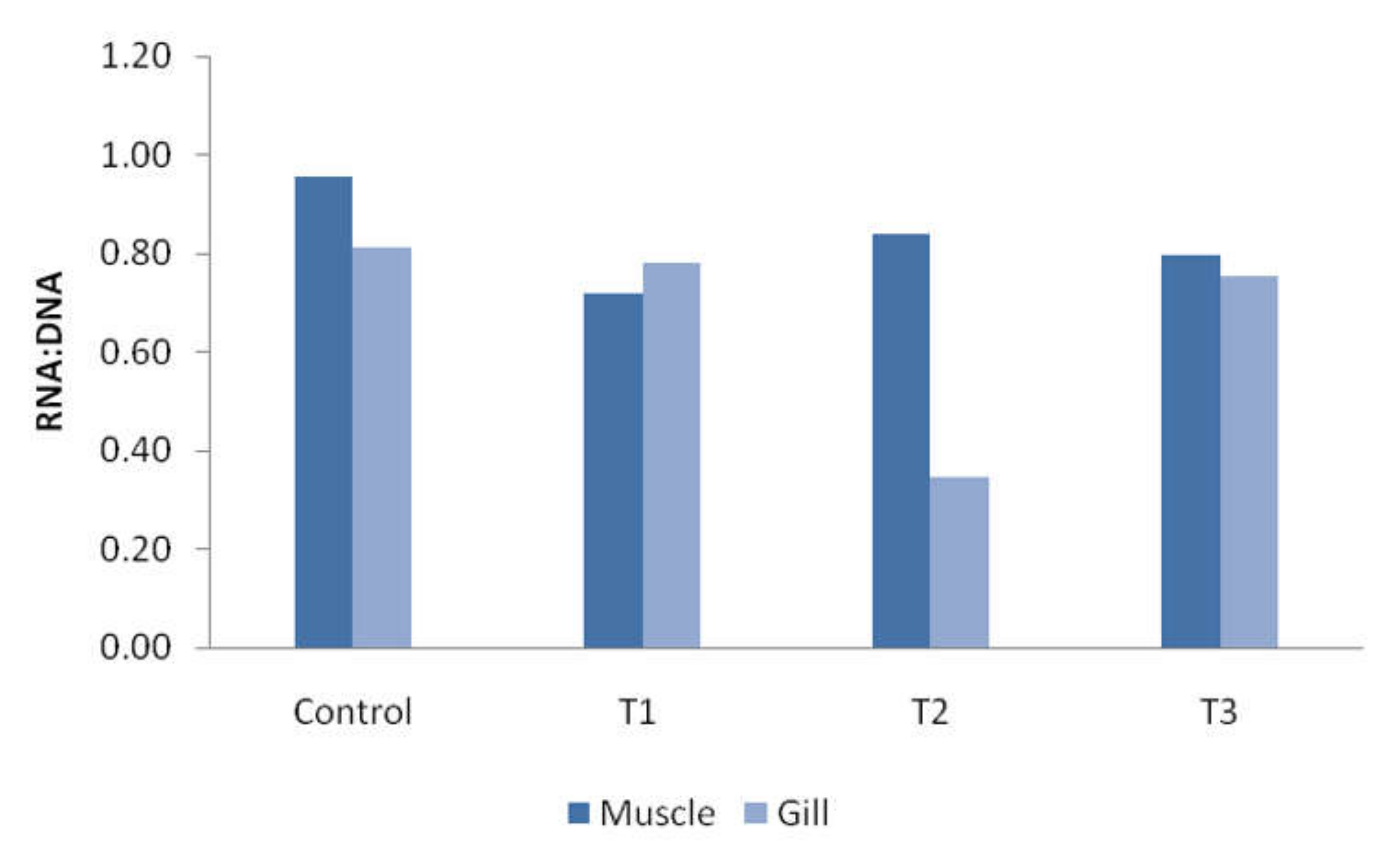 Fishes 07 00217 g005 Fishes 07 00217 g005