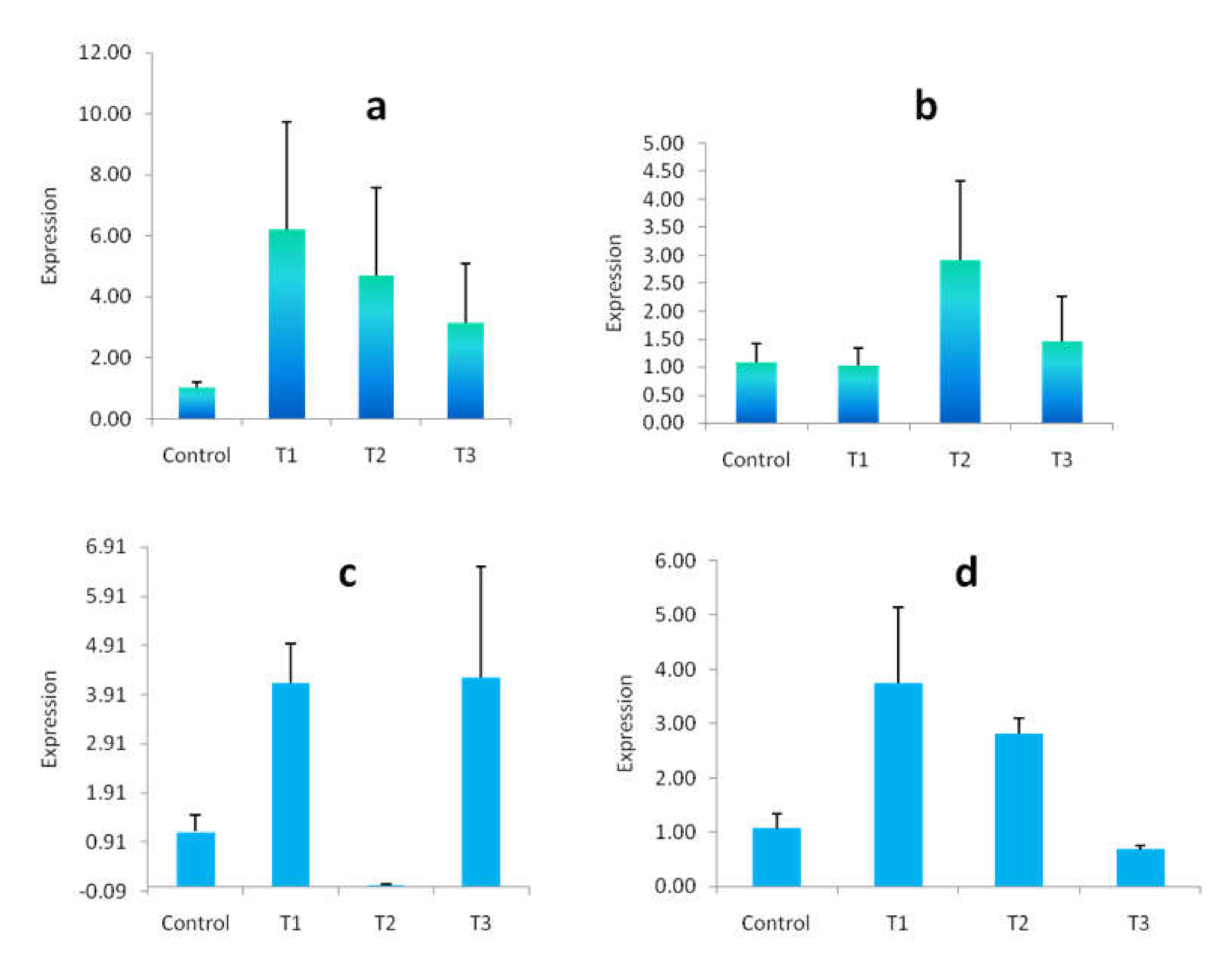 Fishes 07 00217 g009 Fishes 07 00217 g009